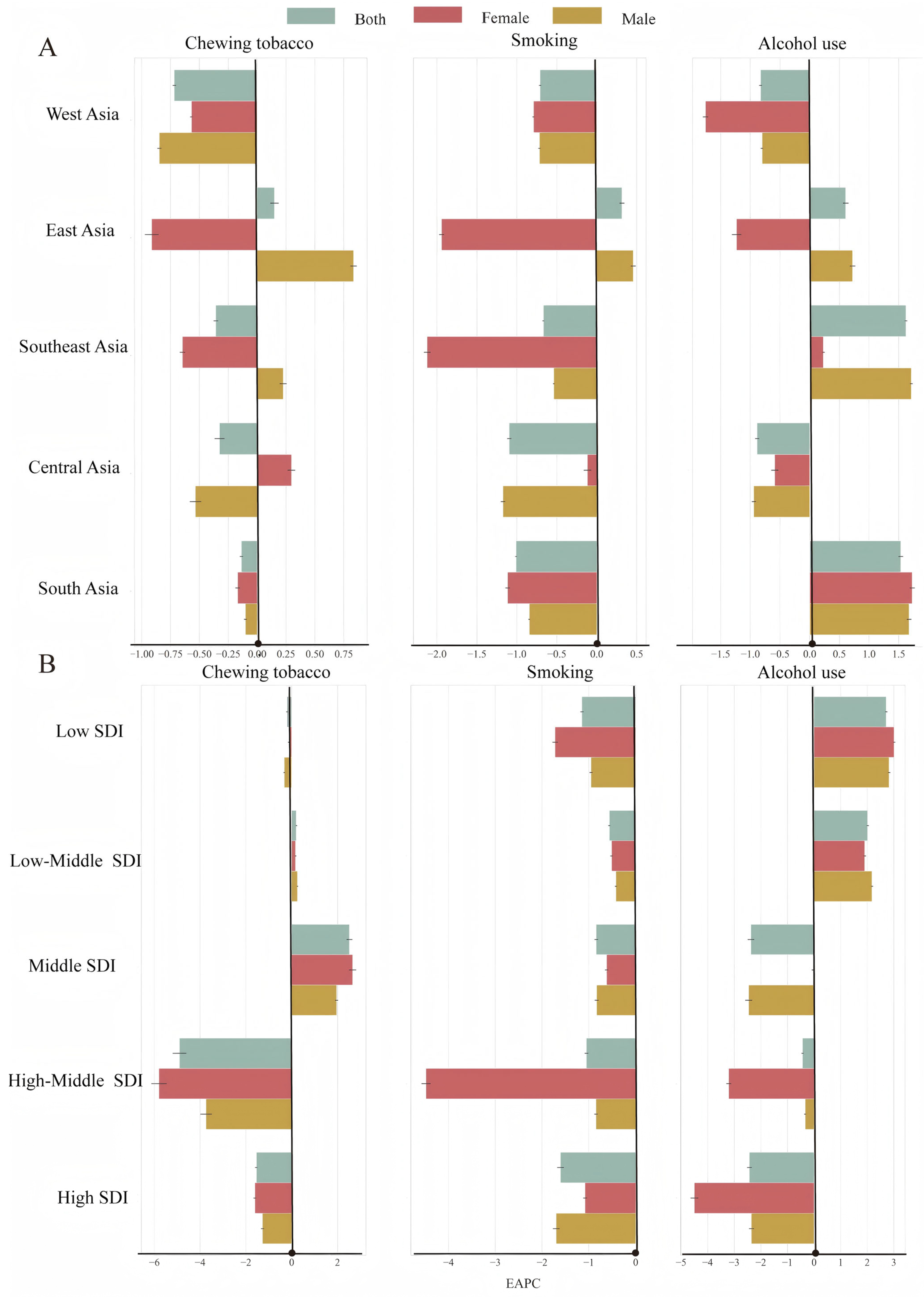Healthcare 13 01377 g002