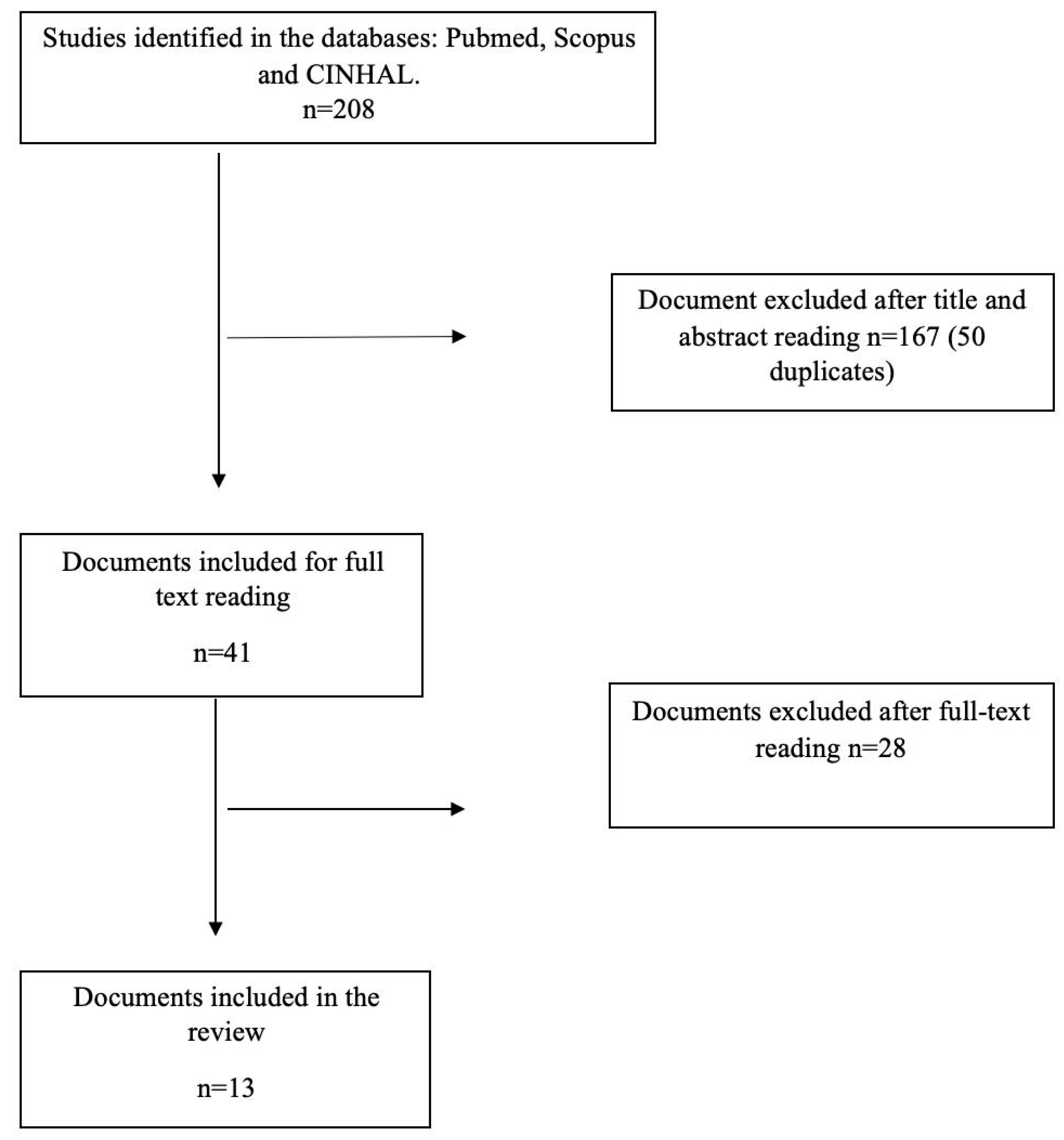 Healthcare 13 01378 g001