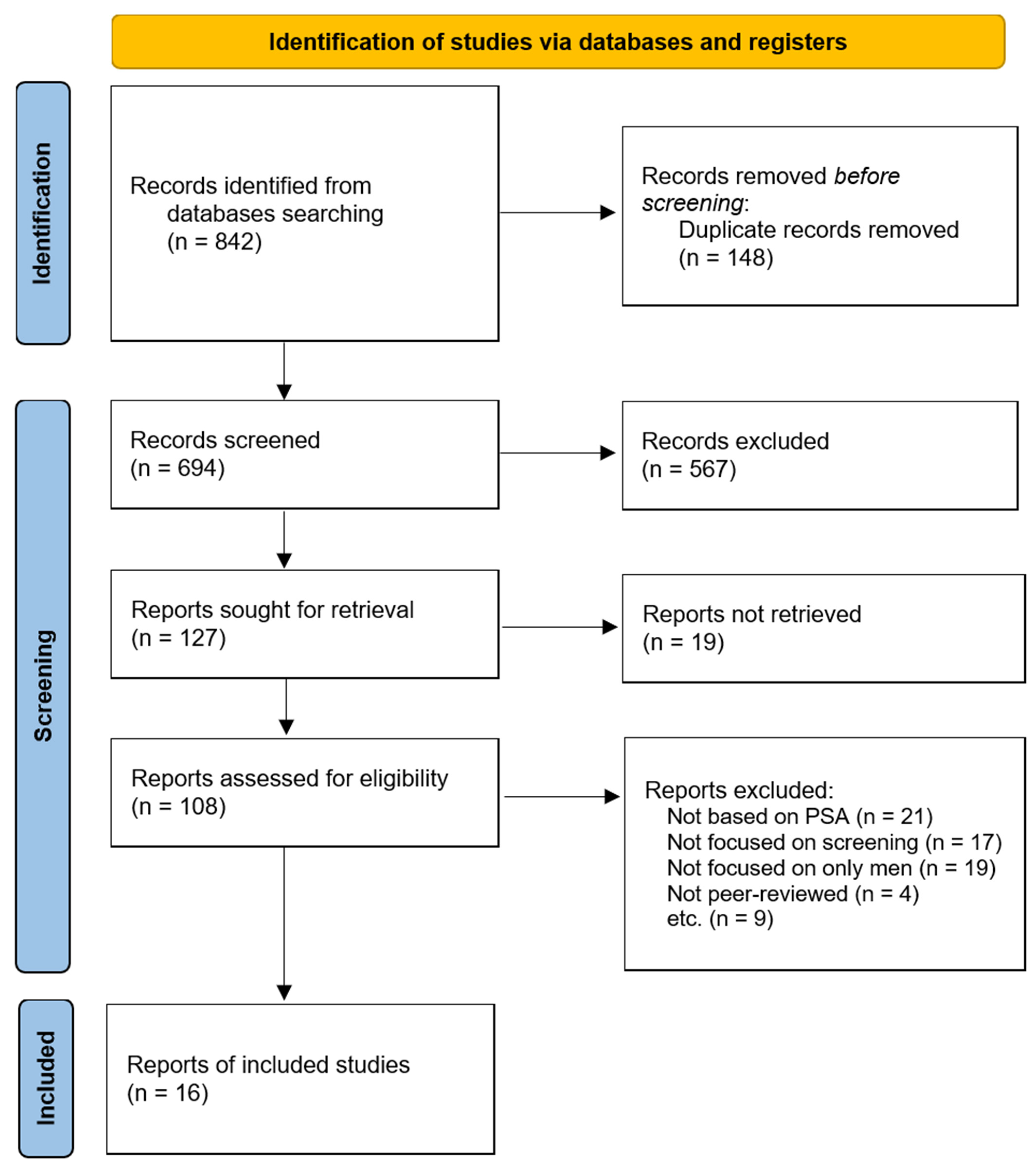 Healthcare 13 01381 g001