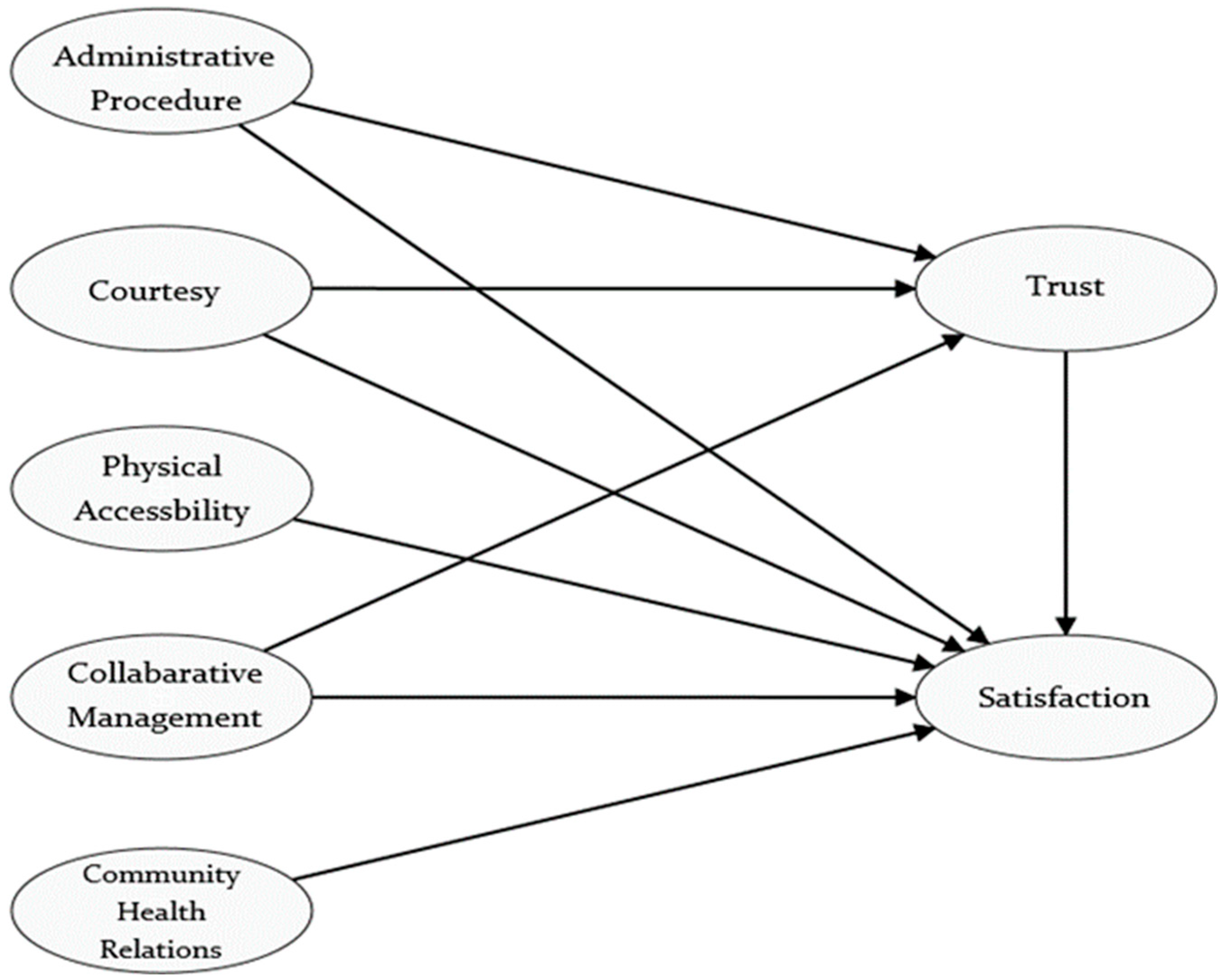 Healthcare 13 01383 g001