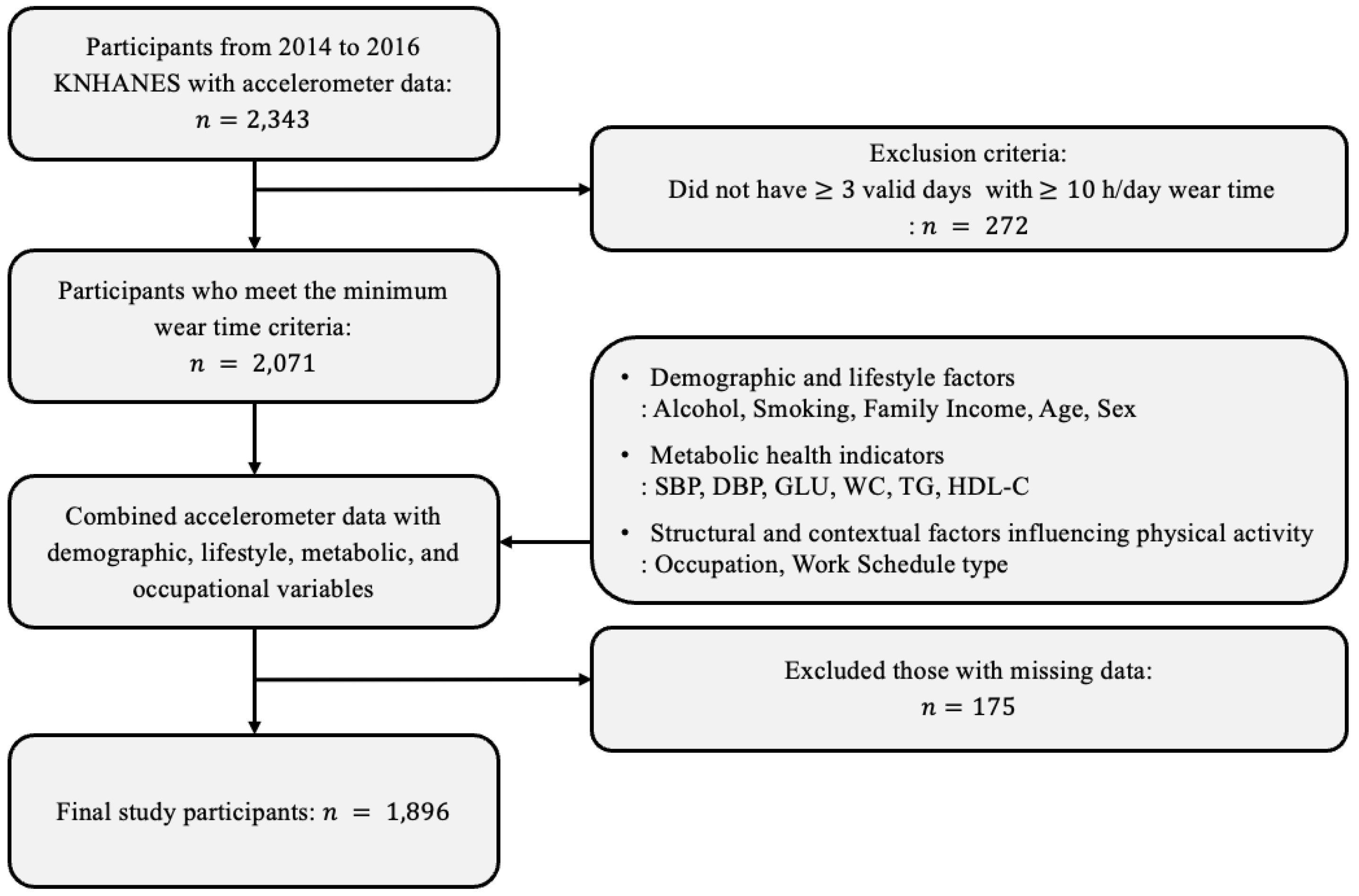 Healthcare 13 01384 g001