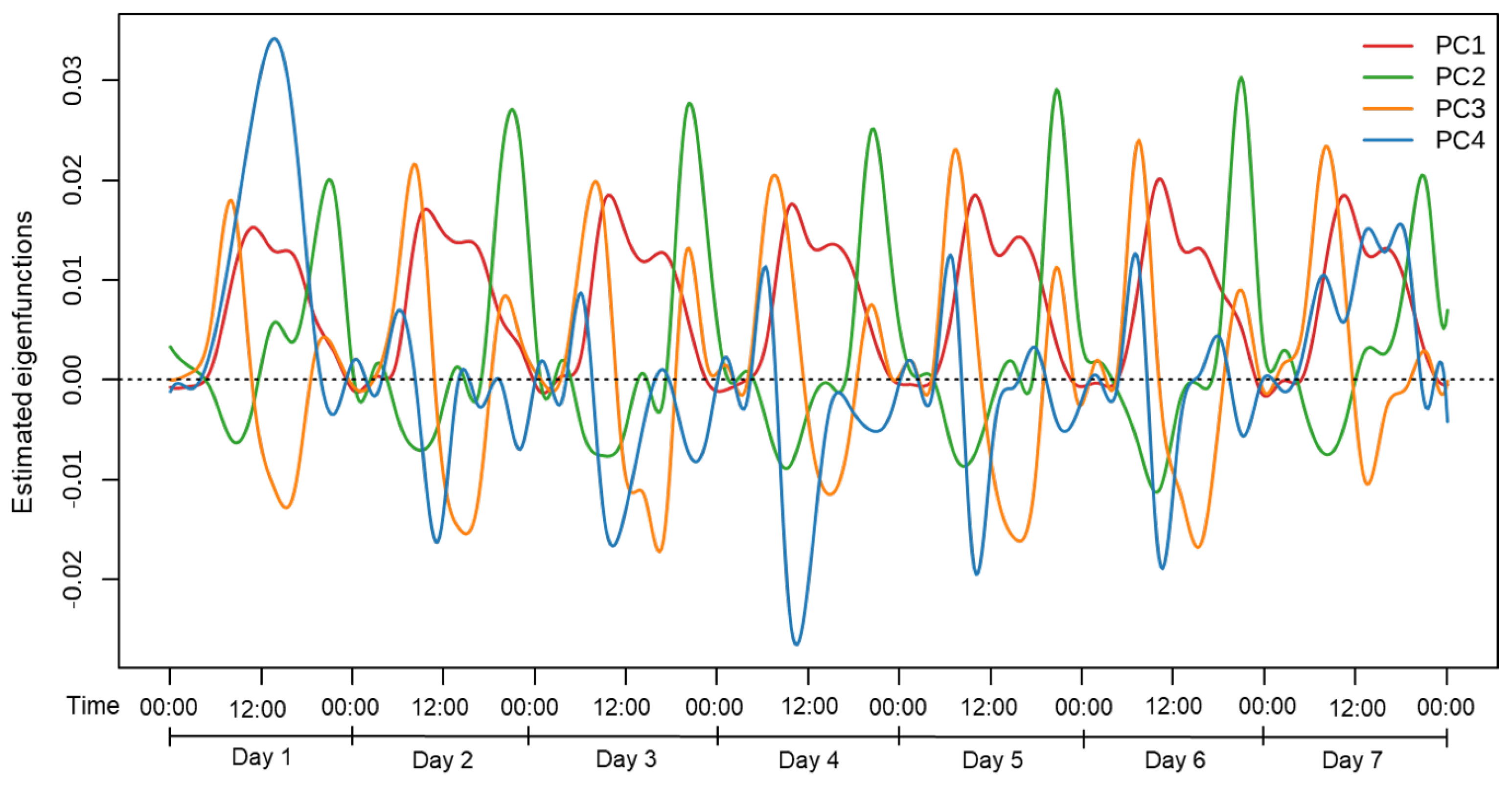 Healthcare 13 01384 g003