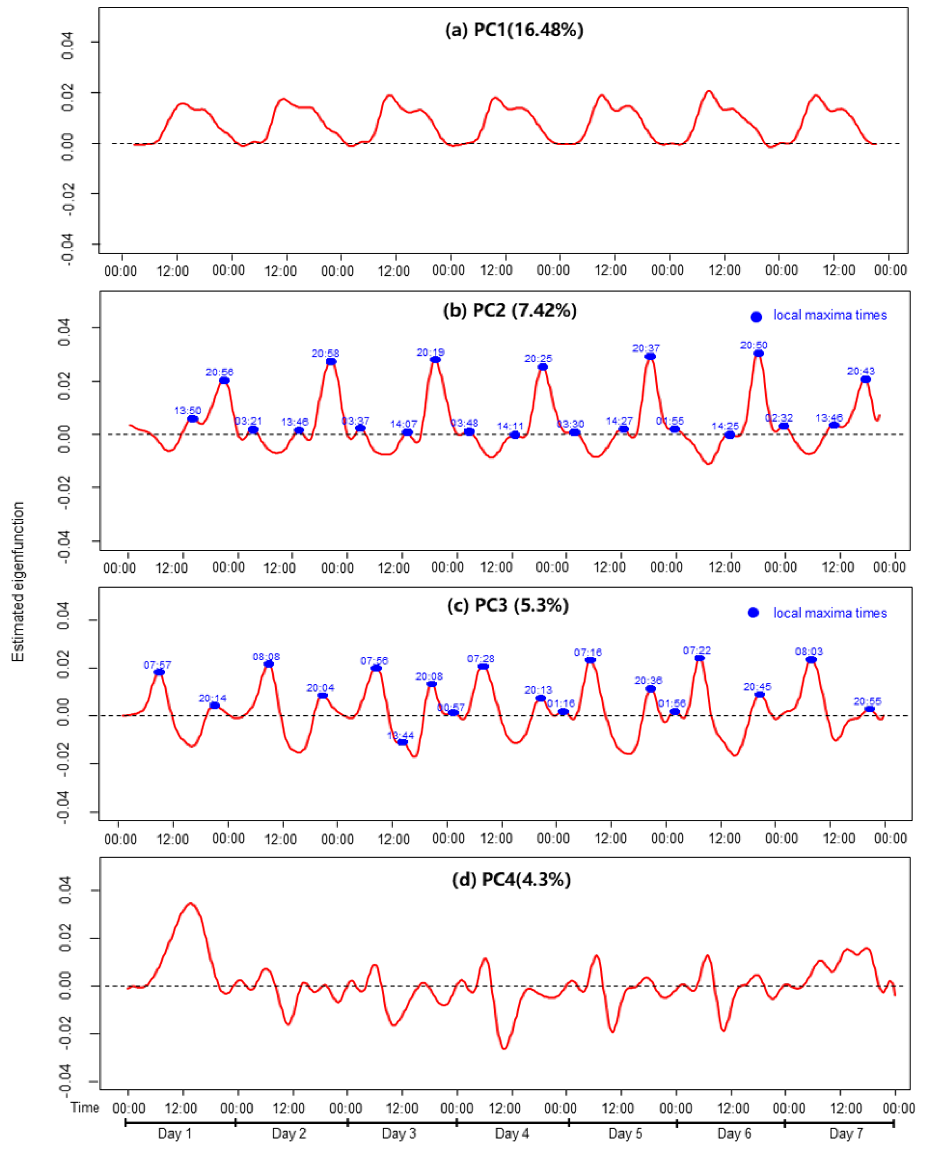 Healthcare 13 01384 g004
