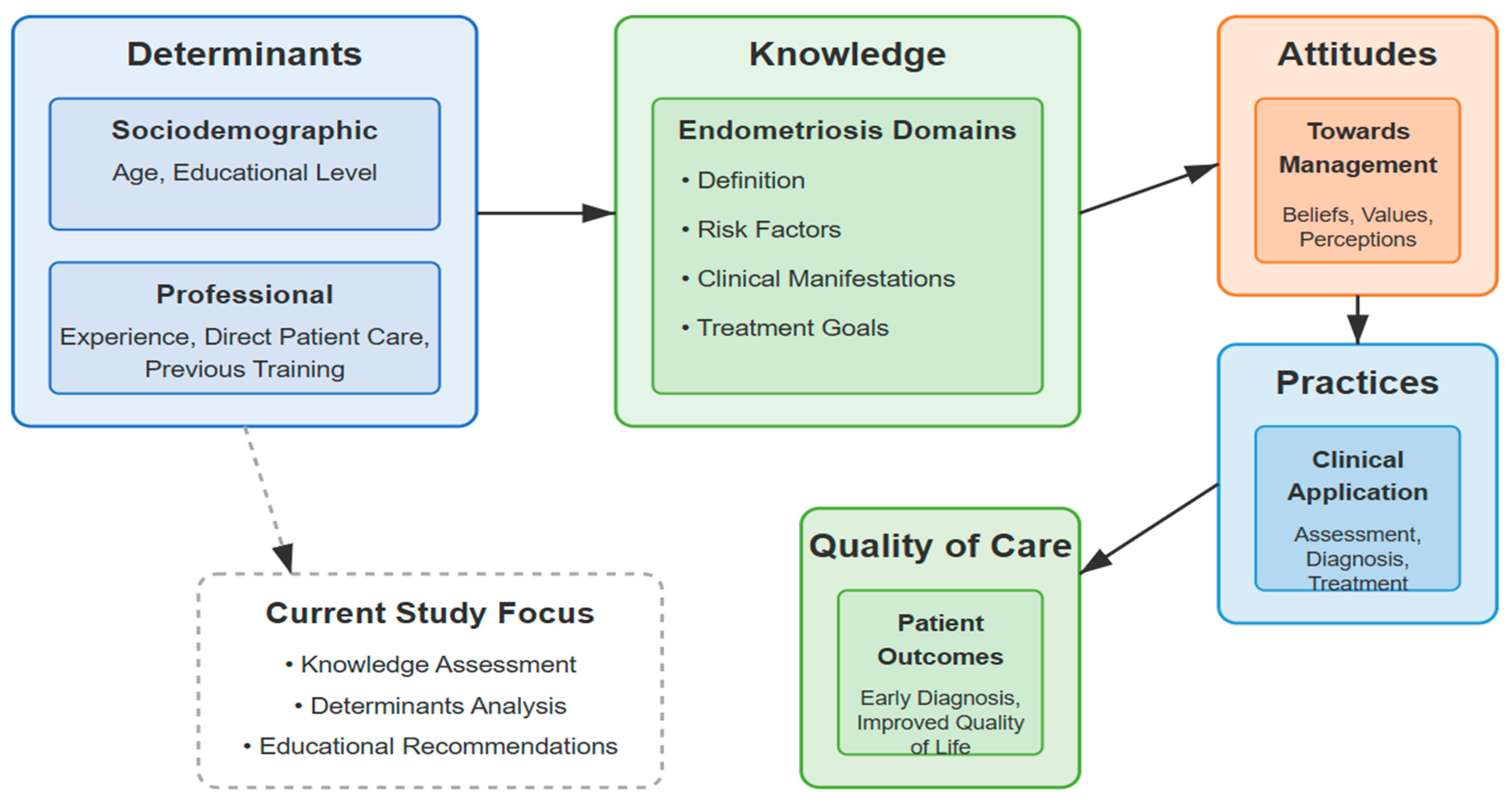 Healthcare 13 01386 g001 Healthcare 13 01386 g001