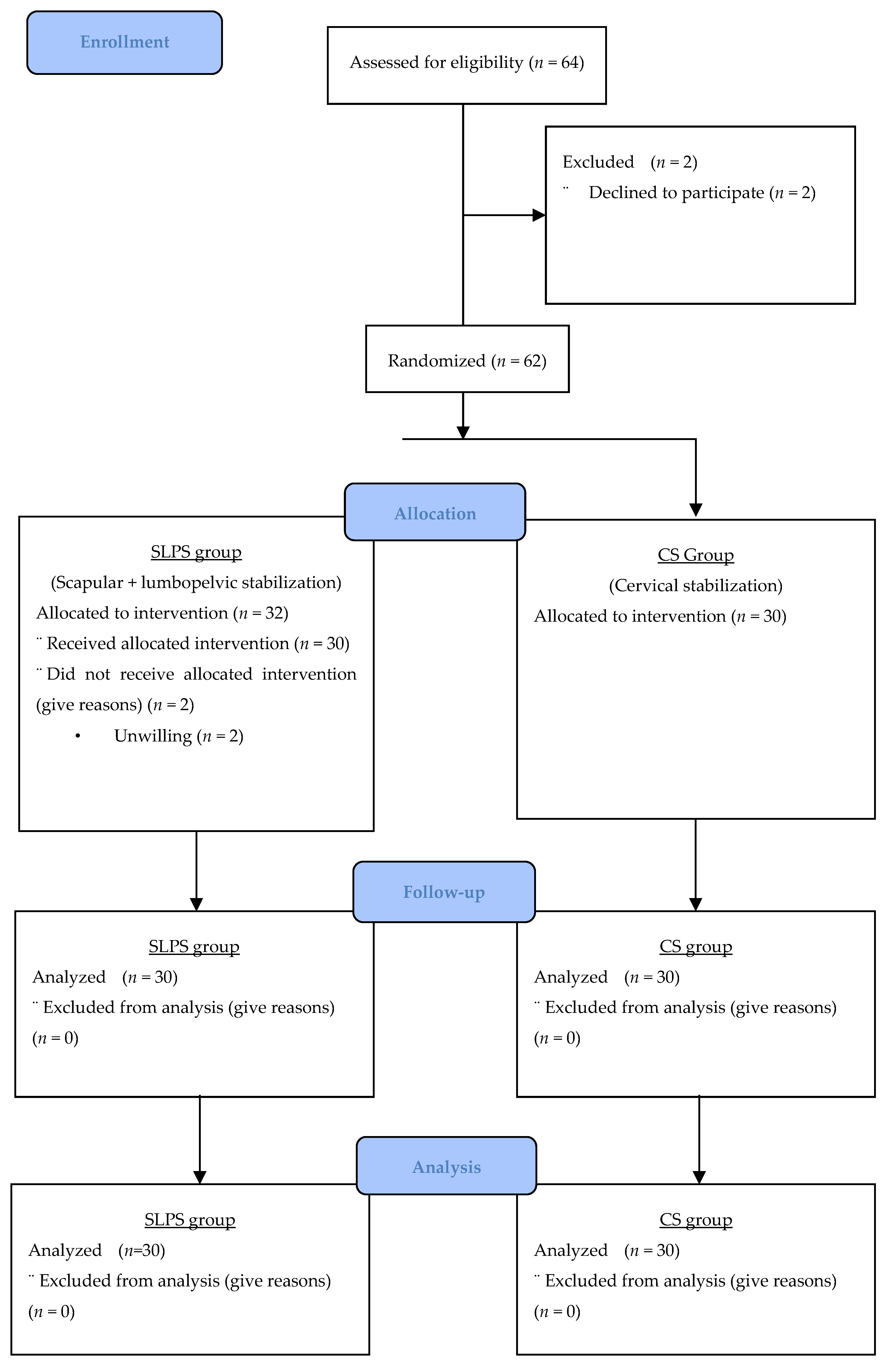 Healthcare 13 01388 g001