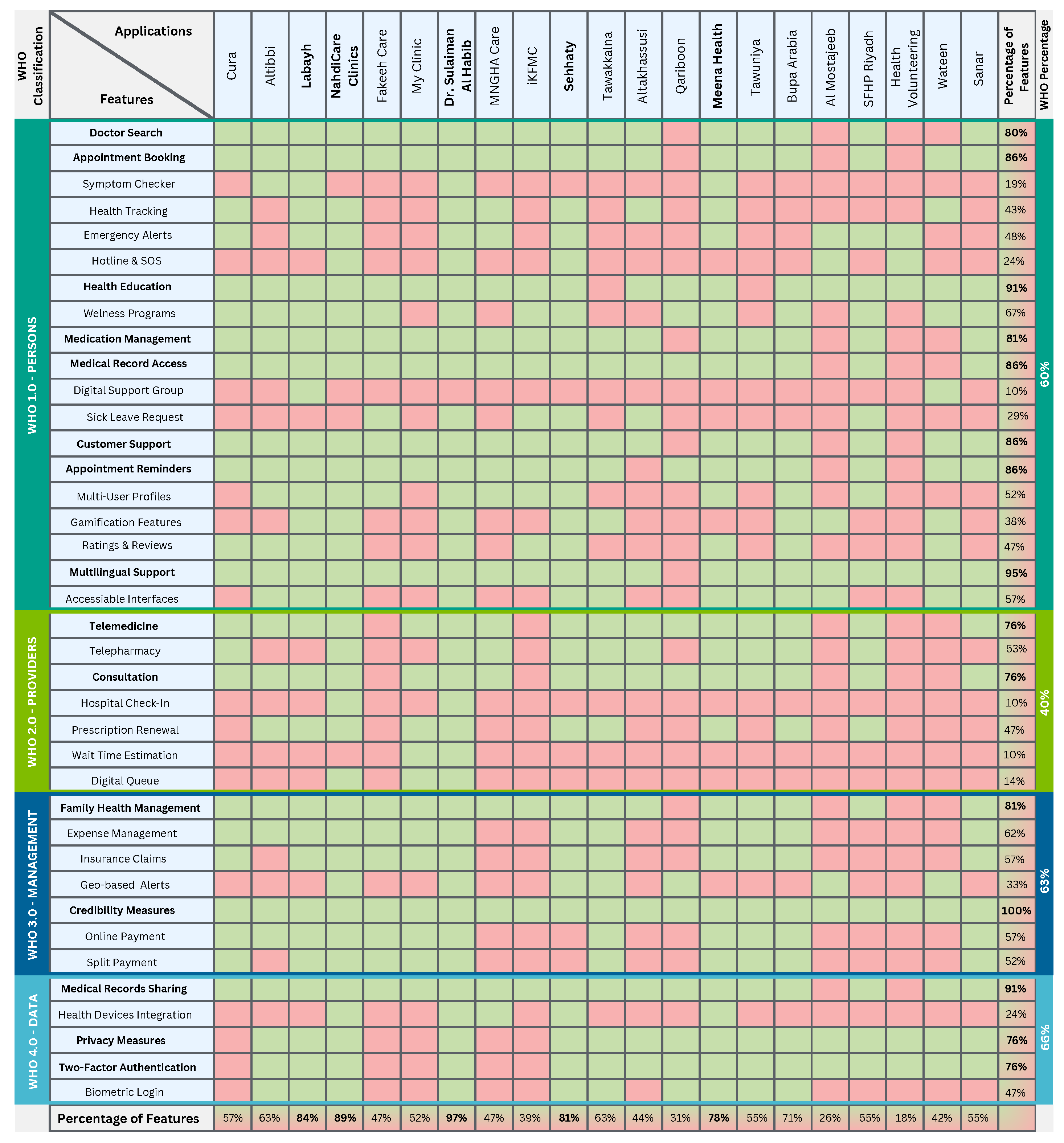 Healthcare 13 01392 g002