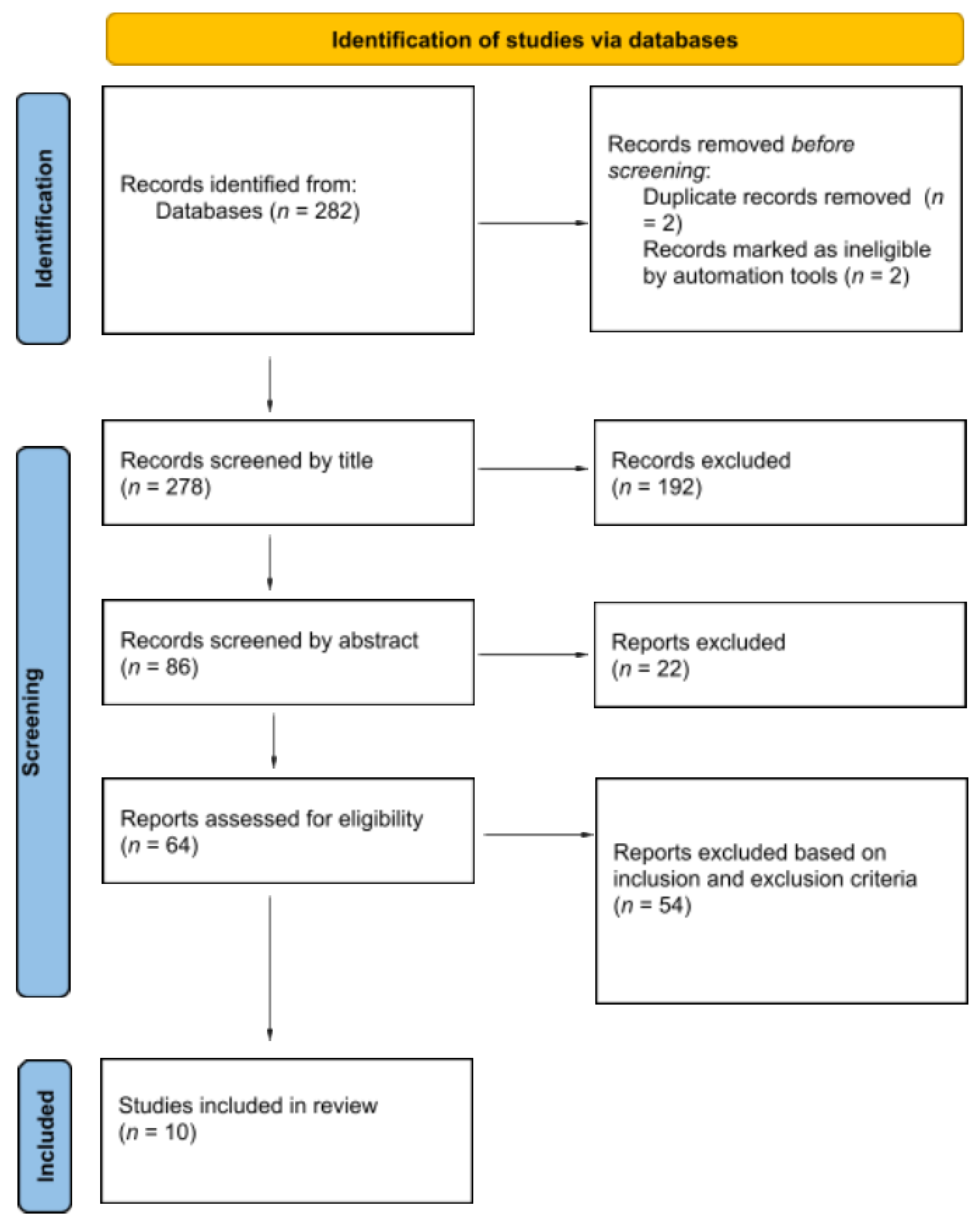 Healthcare 13 01398 g001