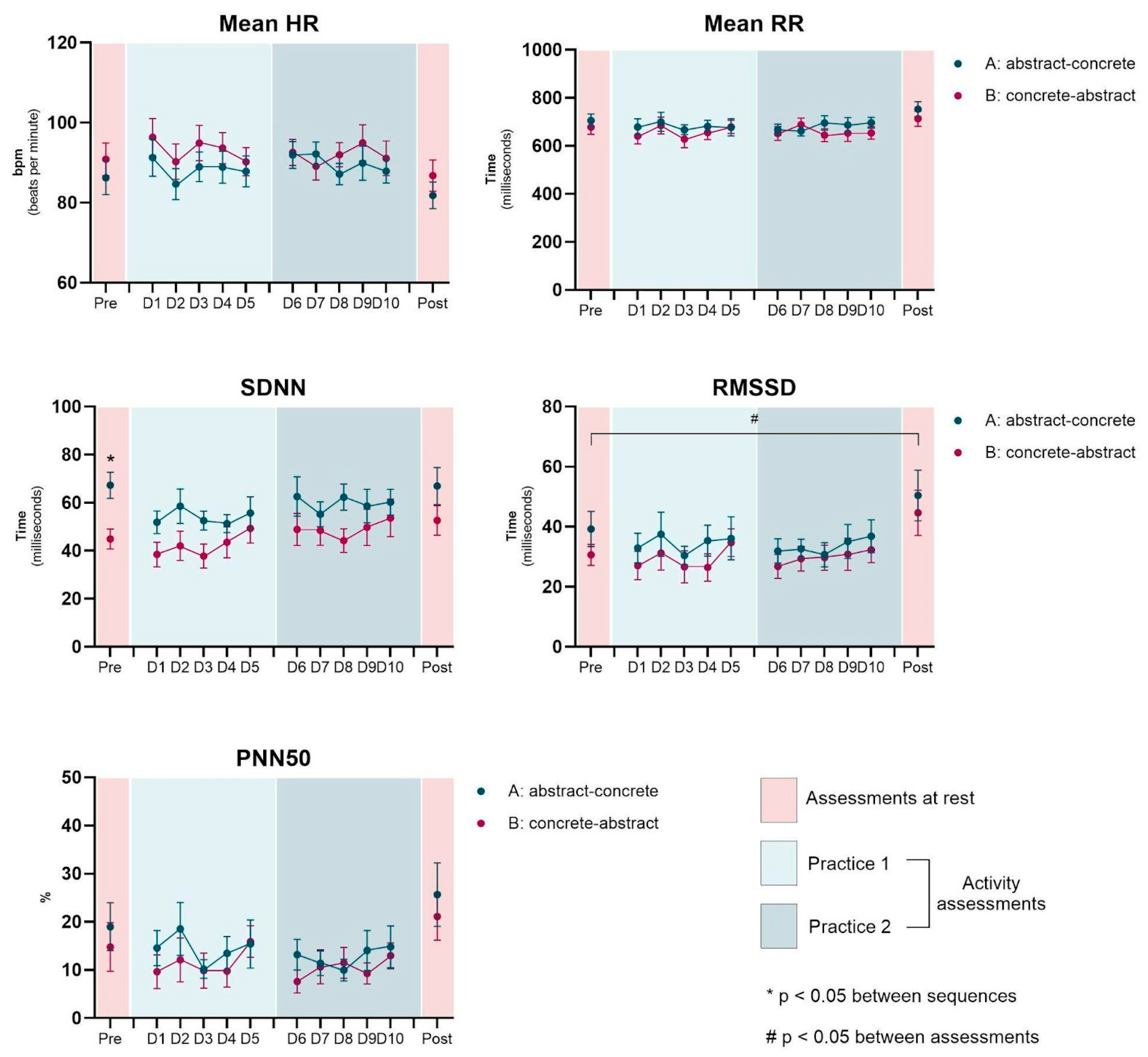 Healthcare 13 01402 g003