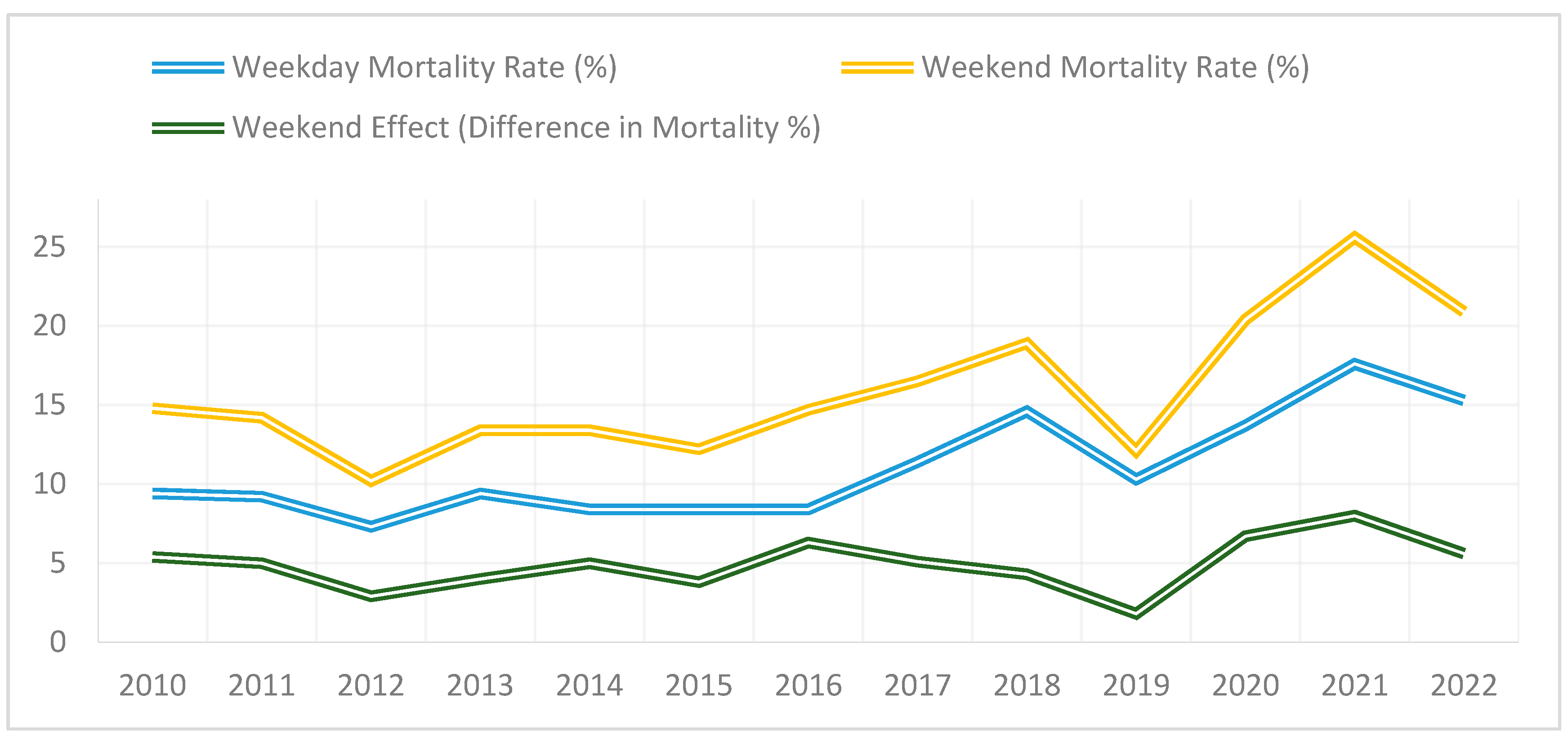 Healthcare 13 01412 g003