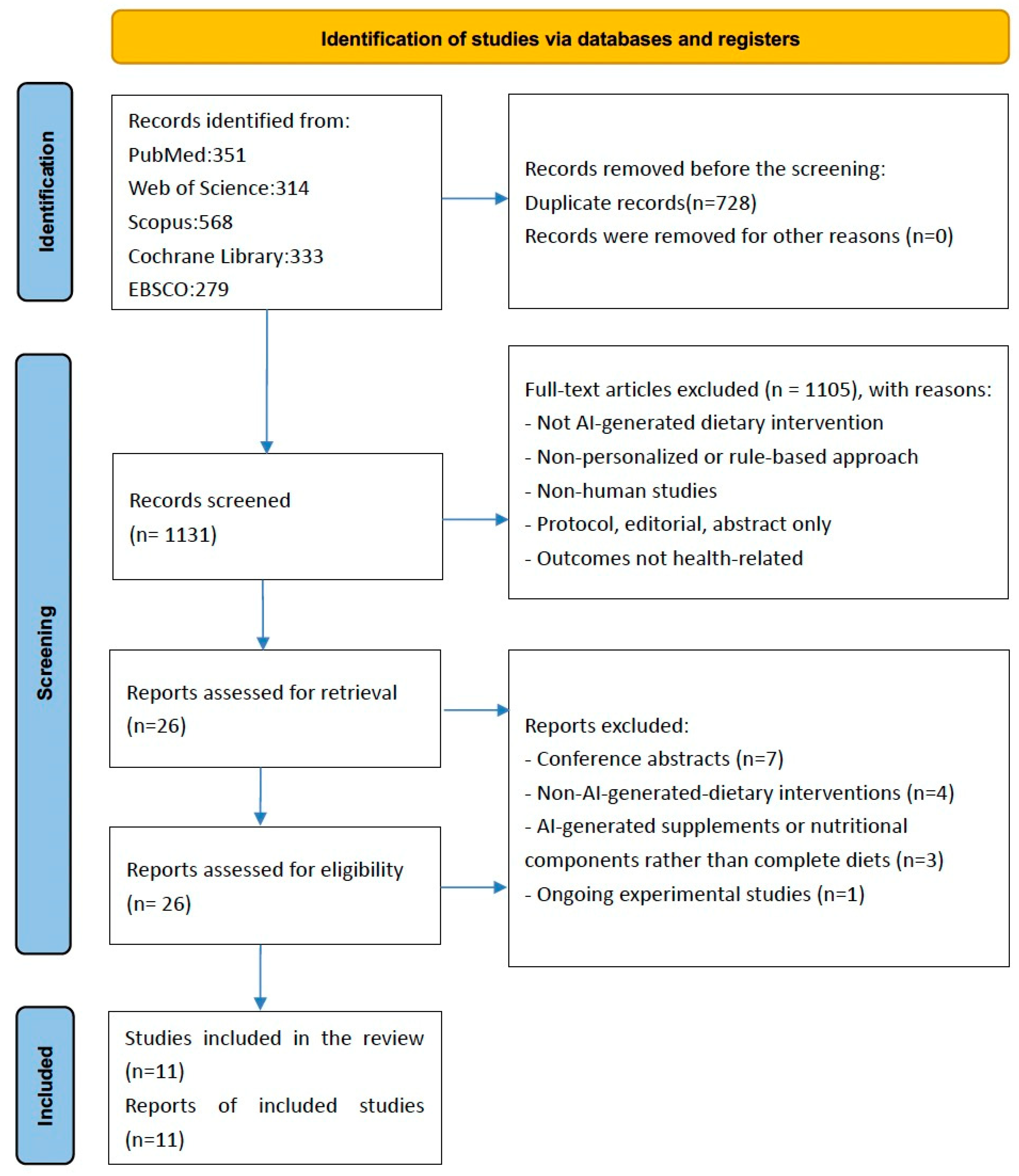 Healthcare 13 01417 g001