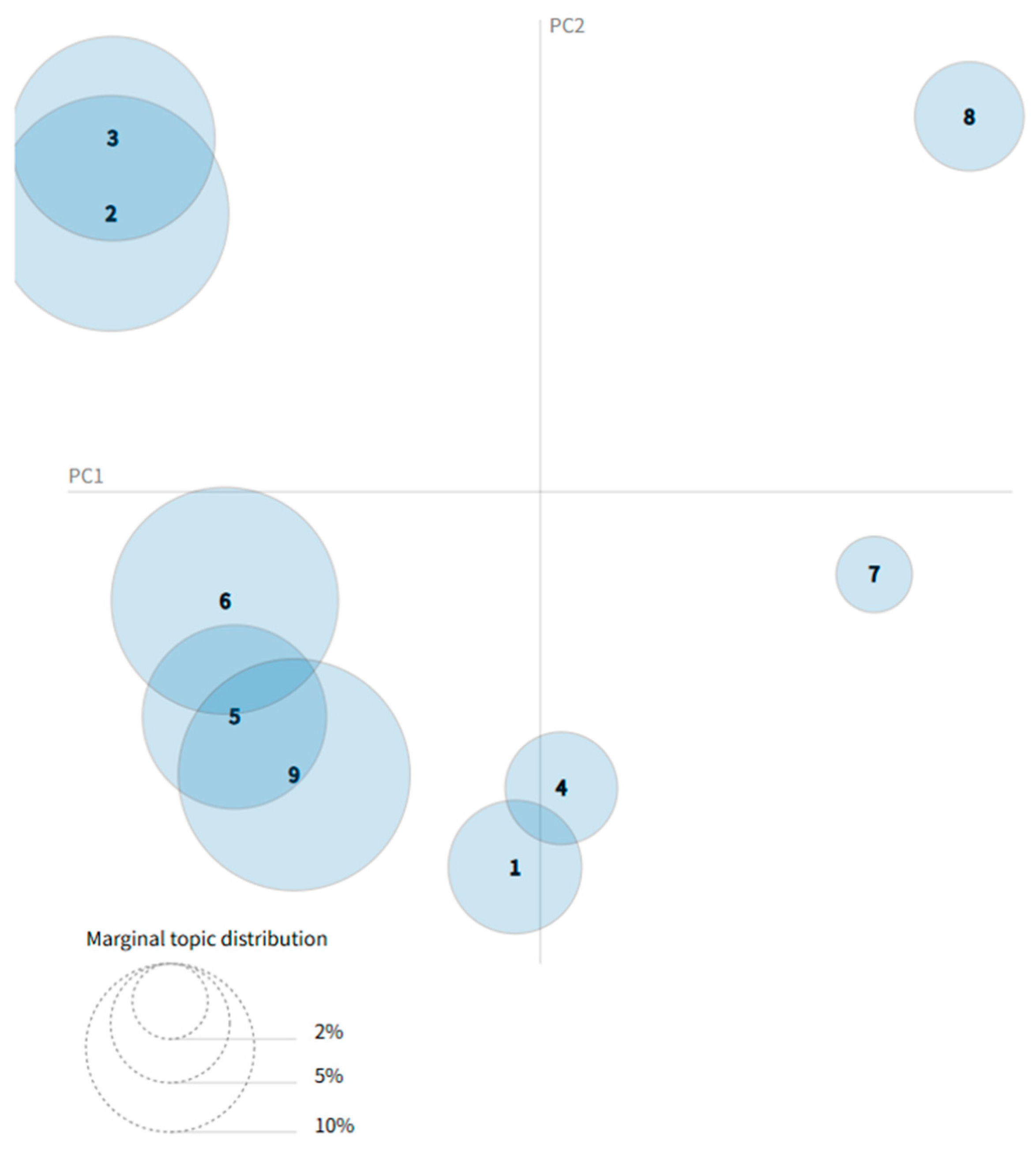 Healthcare 13 01418 g003
