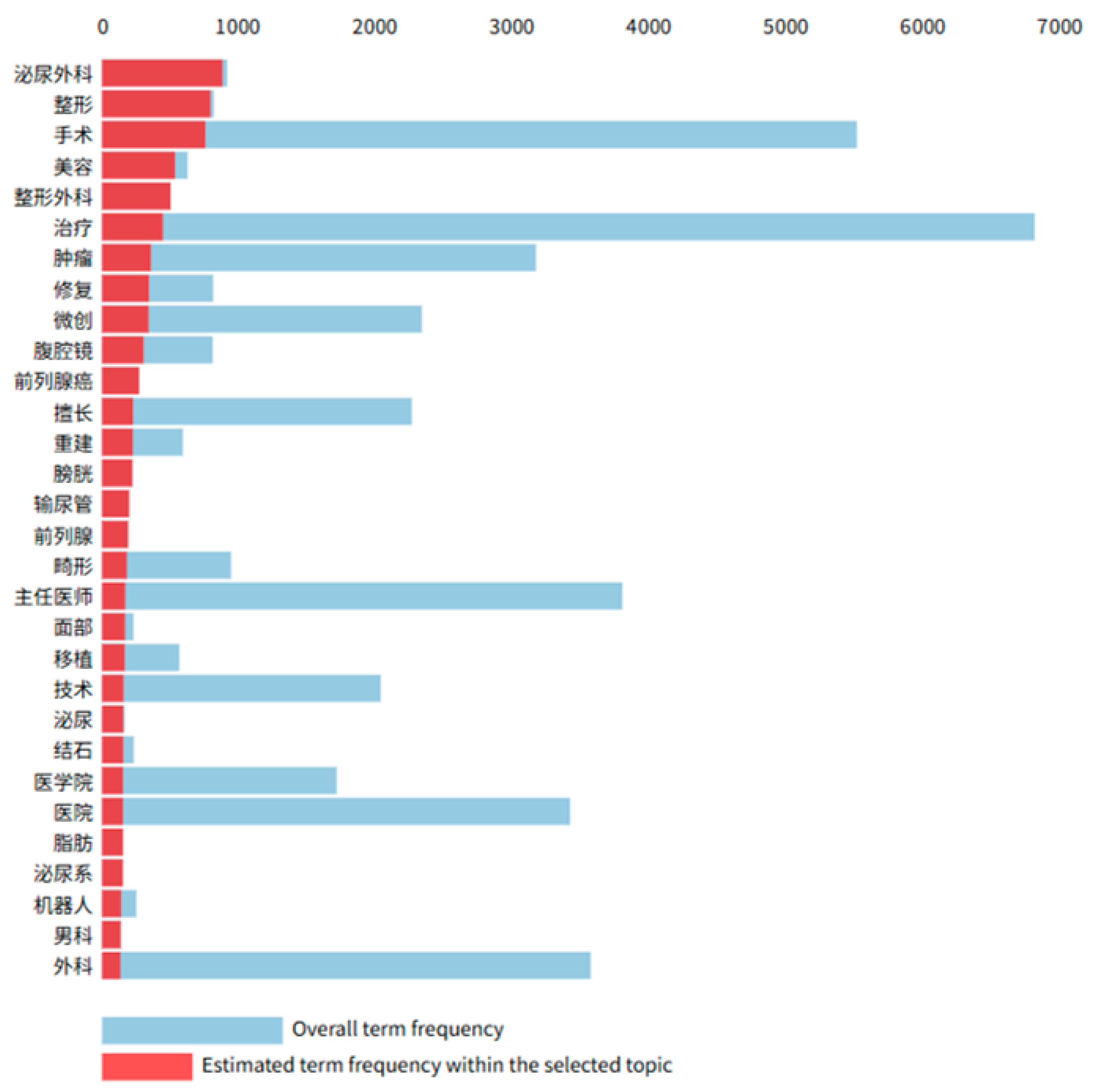 Healthcare 13 01418 g004
