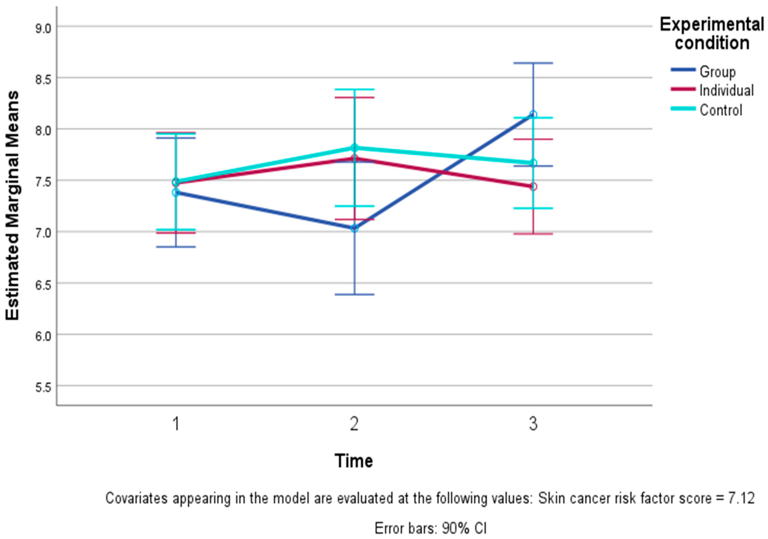 Healthcare 13 01420 g005