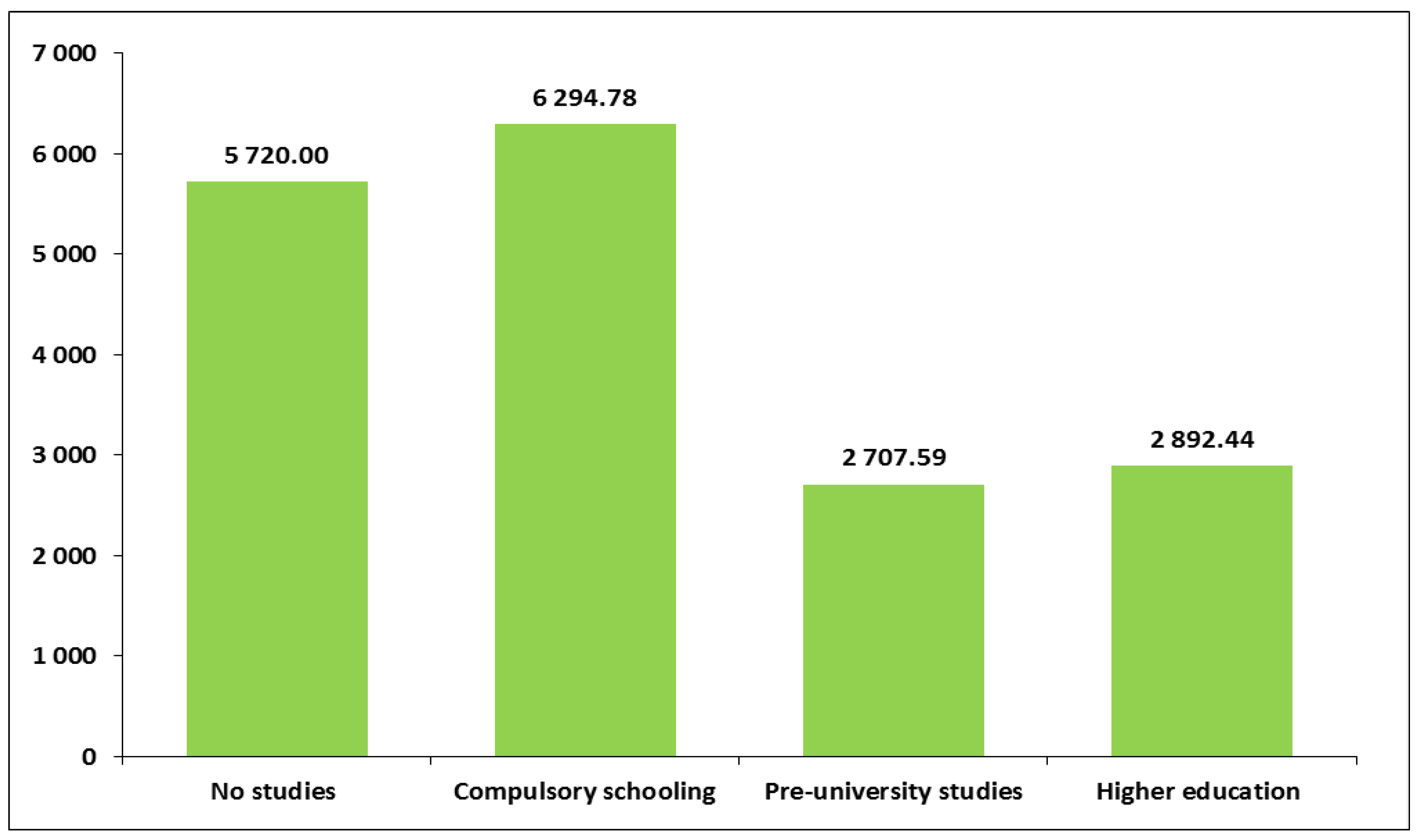 Healthcare 13 01423 g004