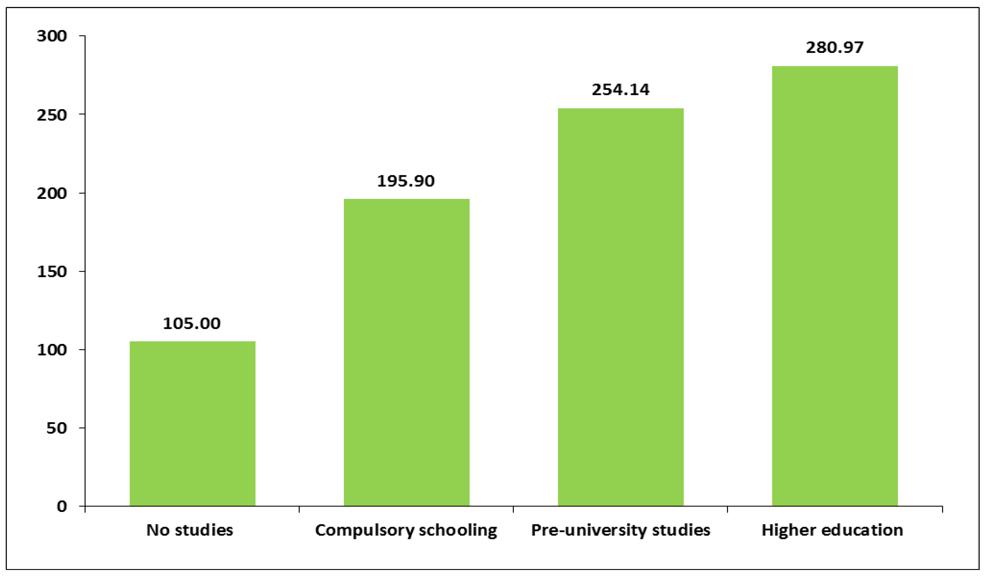 Healthcare 13 01423 g005