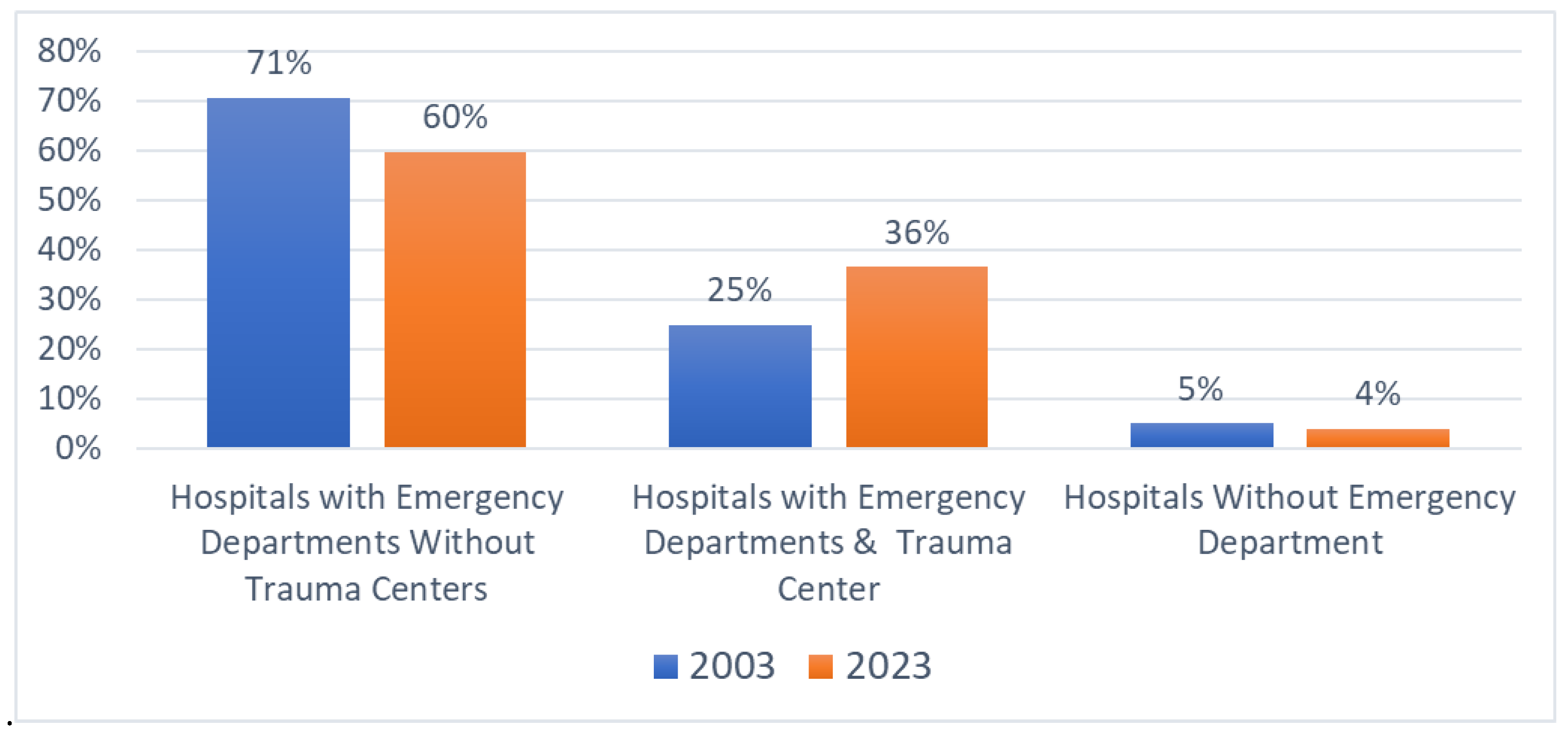 Healthcare 13 01424 g002 Healthcare 13 01424 g002