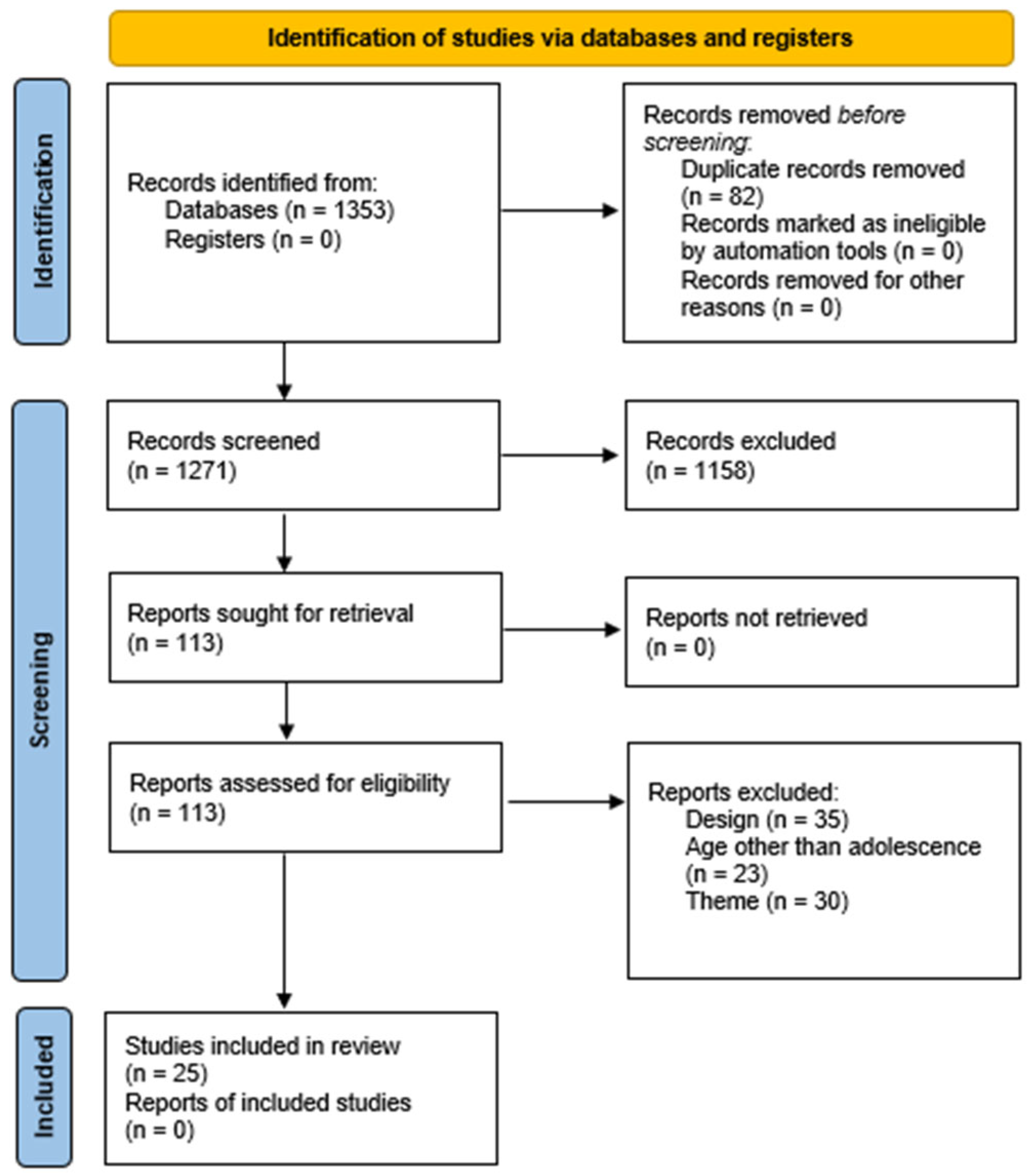 Healthcare 13 01425 g001