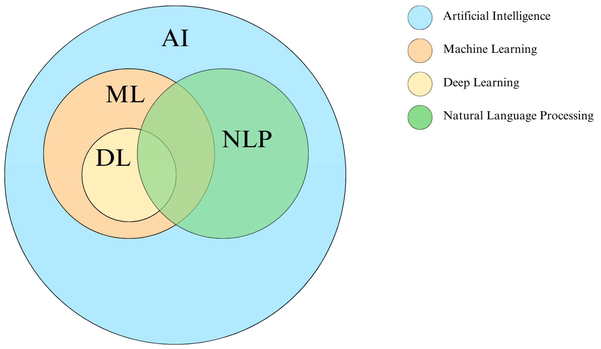 Healthcare 13 01429 g001