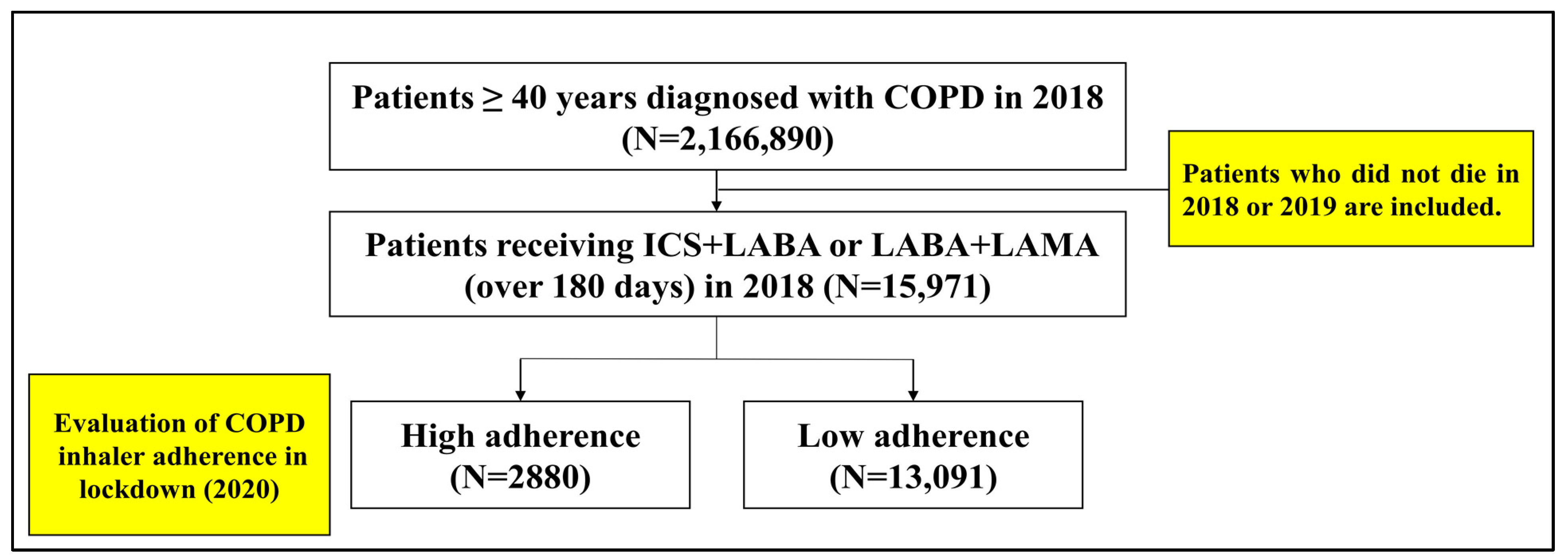 Healthcare 13 01431 g002