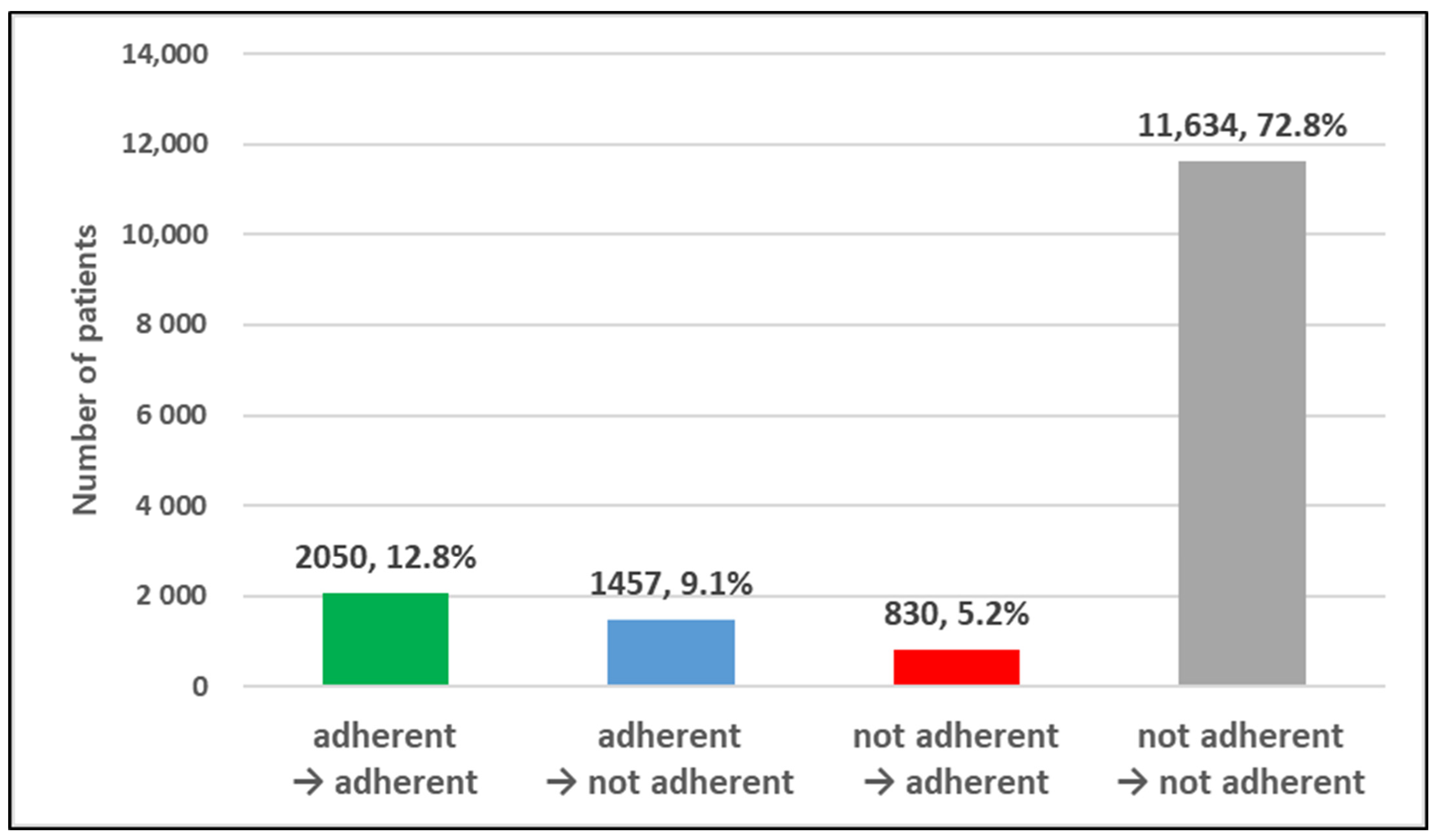 Healthcare 13 01431 g003