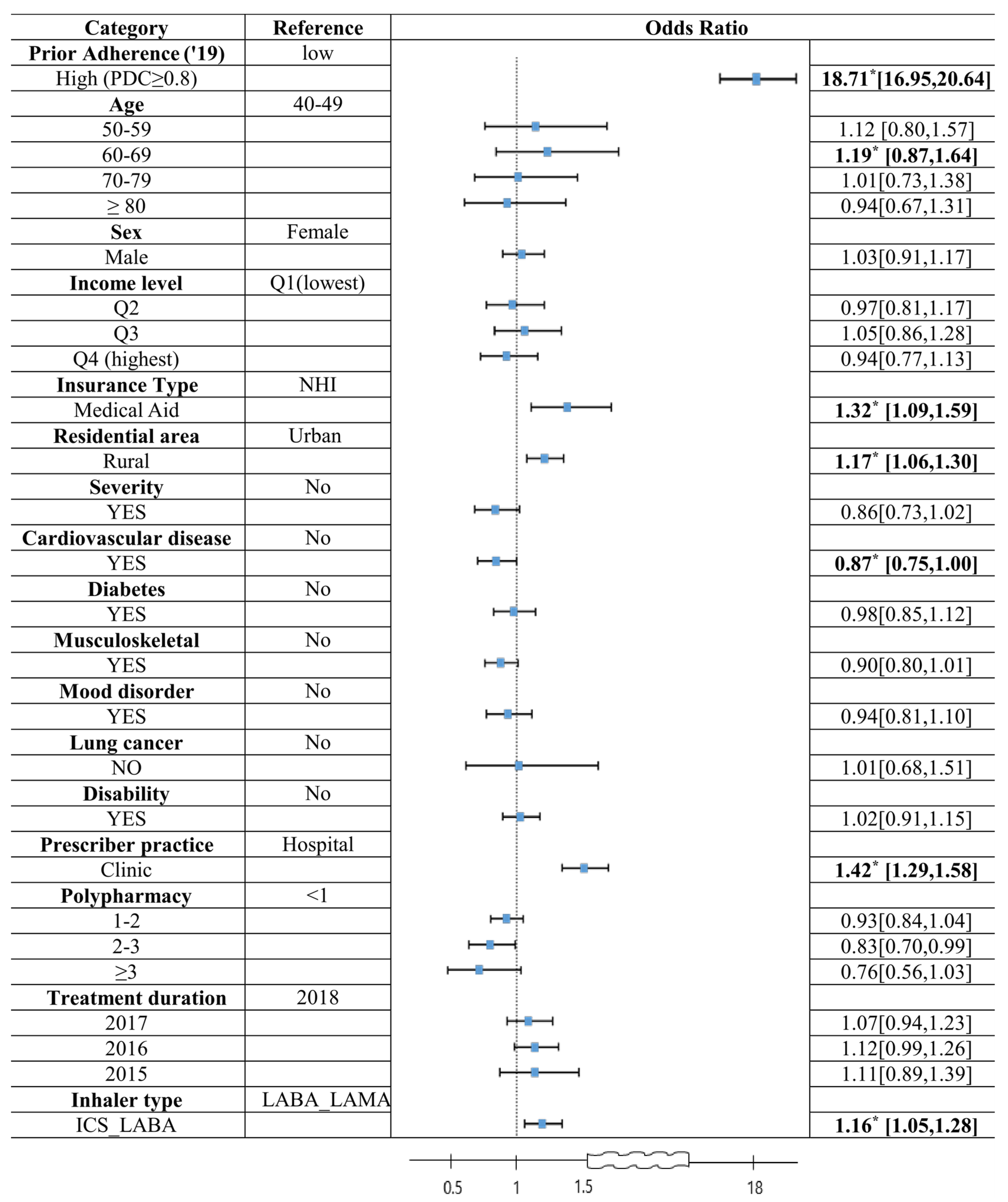 Healthcare 13 01431 g004