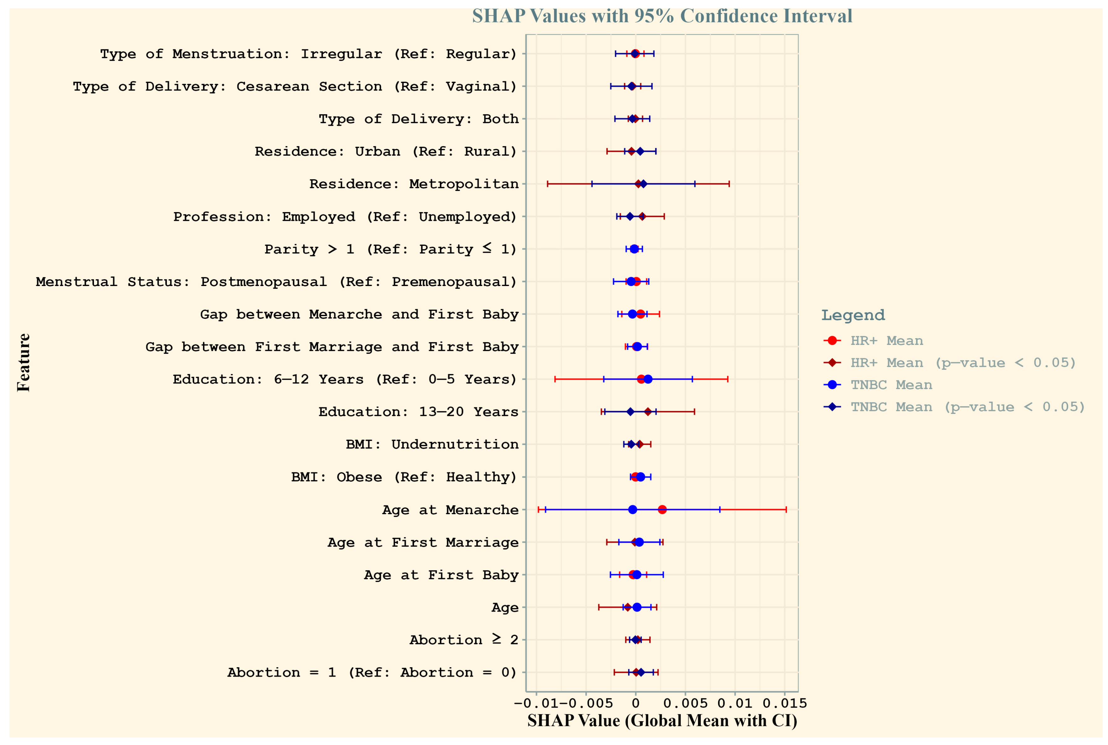 Healthcare 13 01432 g002