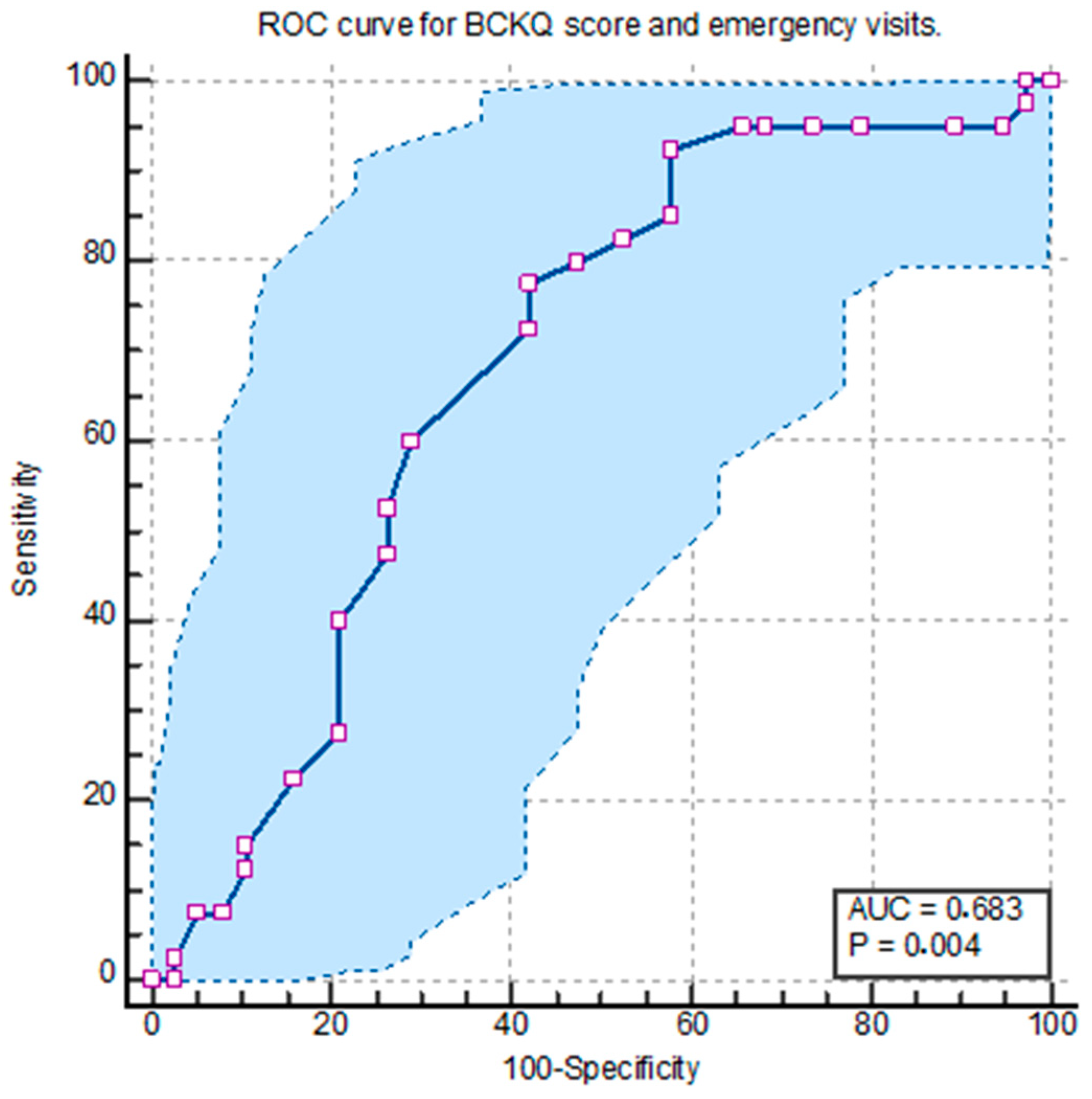 Healthcare 13 01438 g001