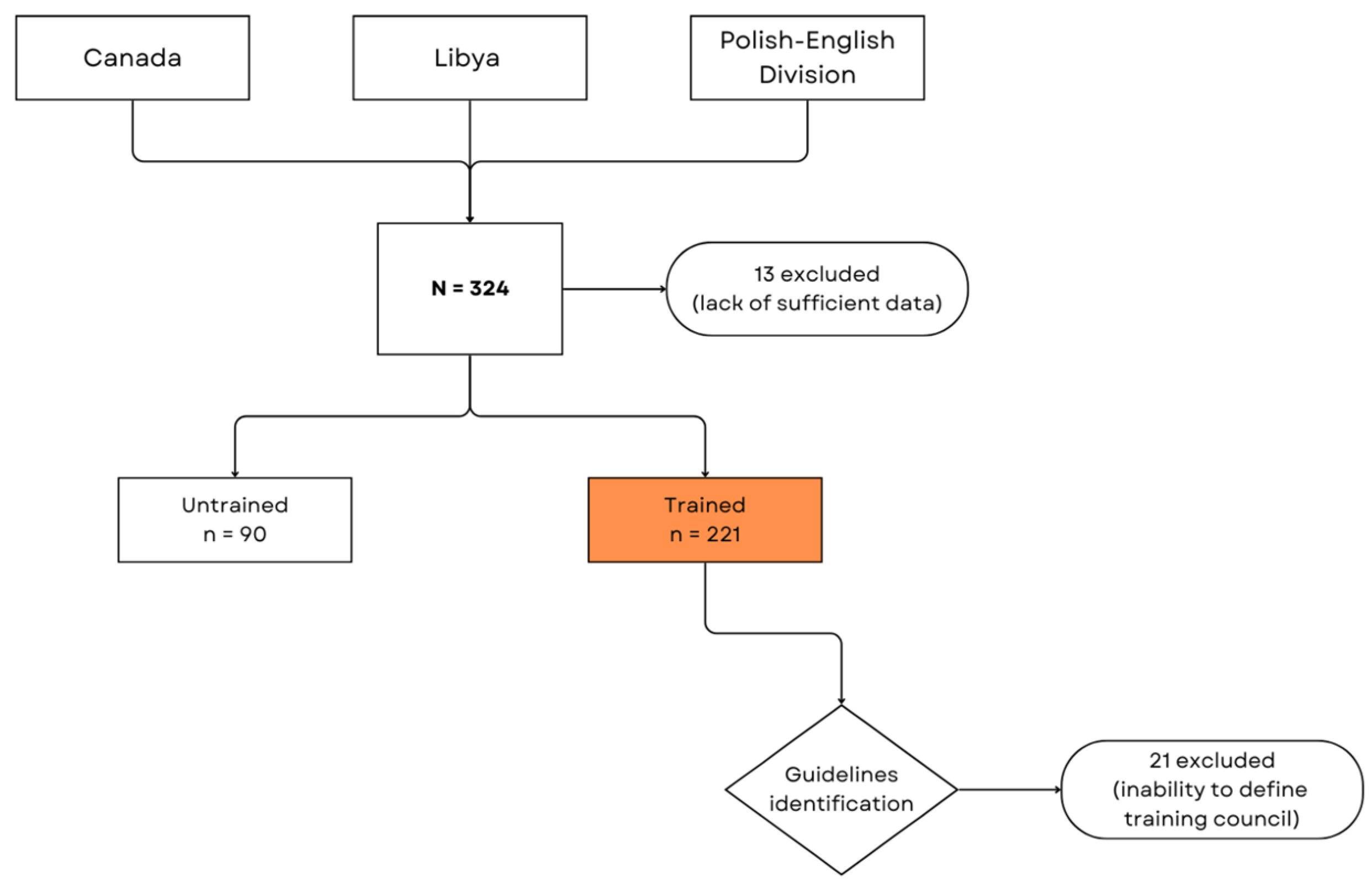 Healthcare 13 01441 g001