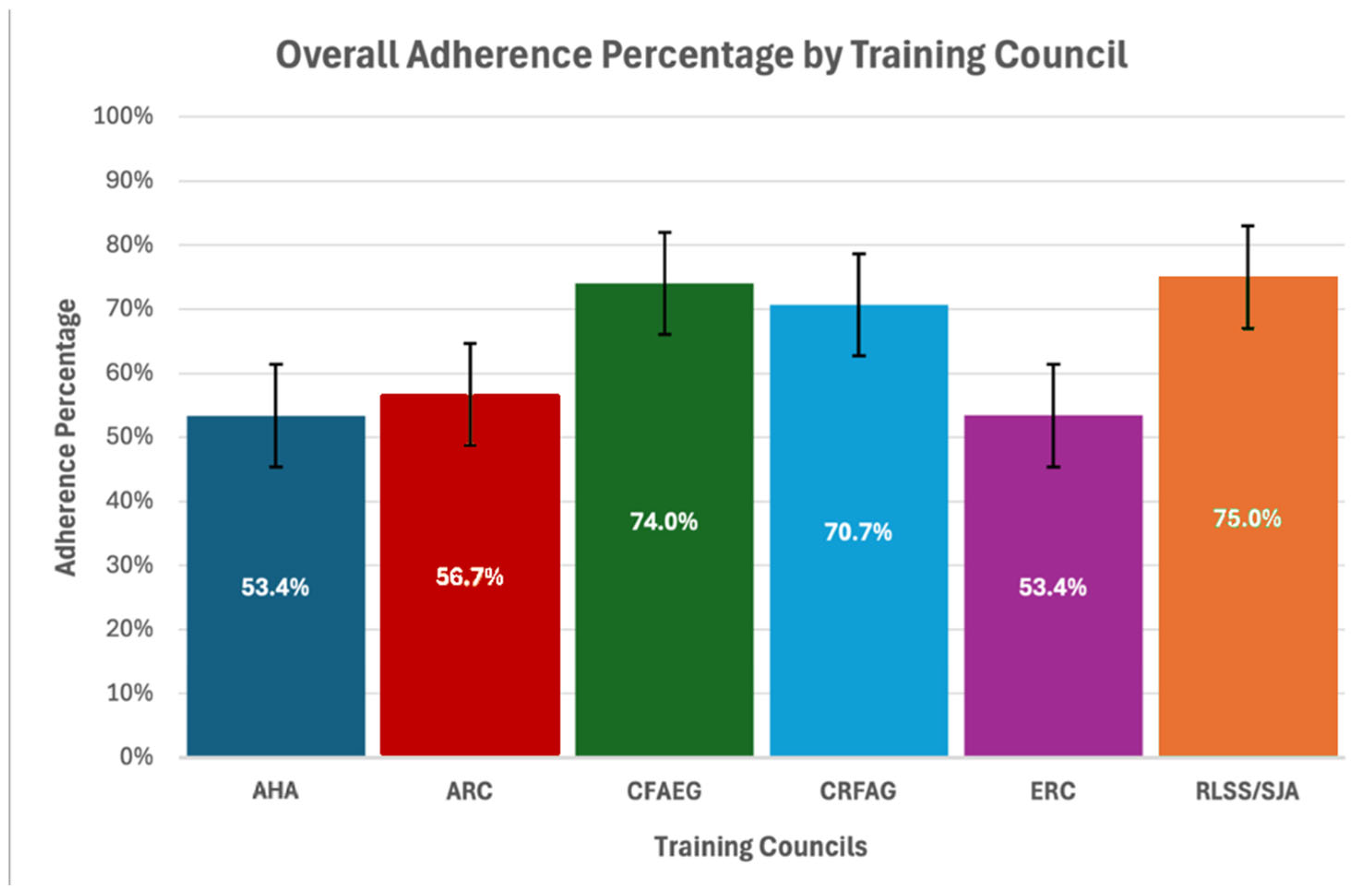 Healthcare 13 01441 g005