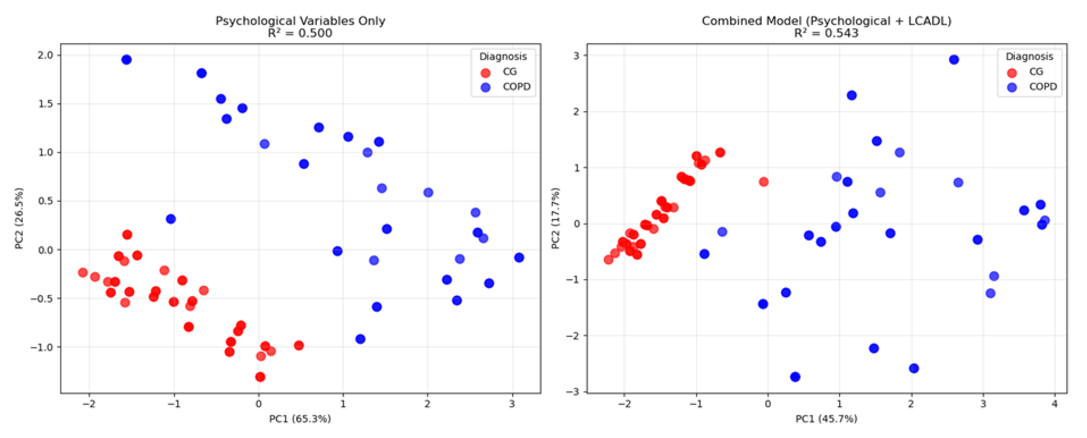 Healthcare 13 01442 g002