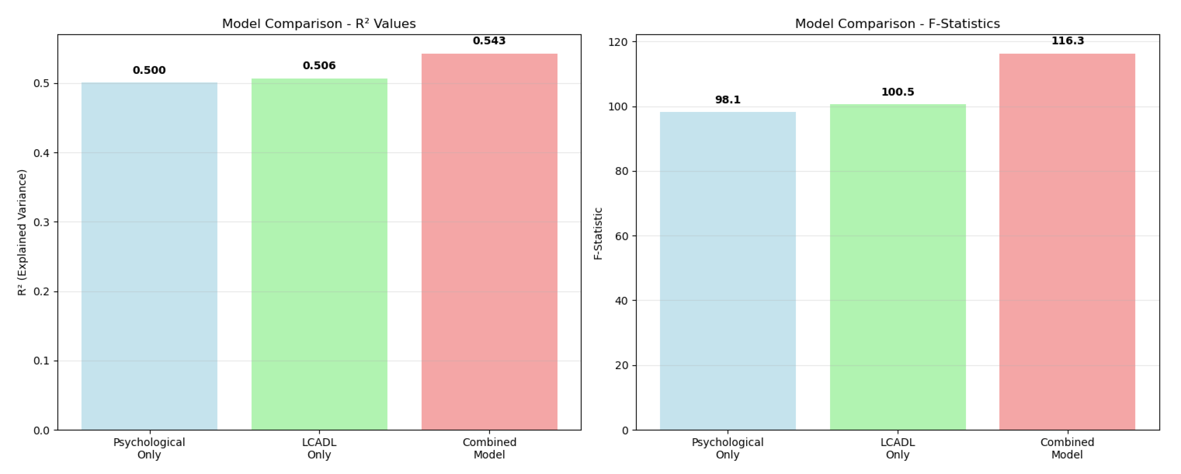 Healthcare 13 01442 g003