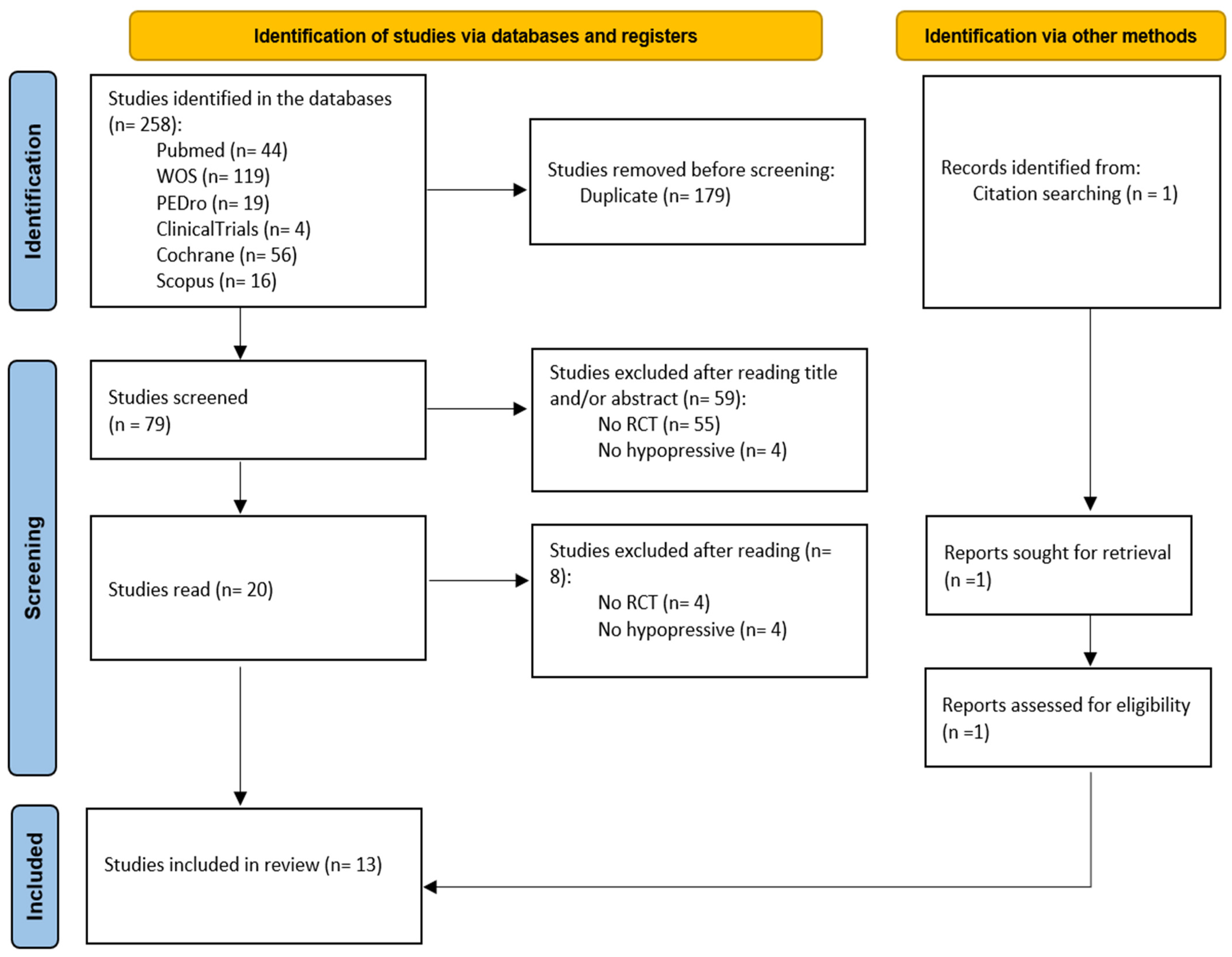 Healthcare 13 01443 g001