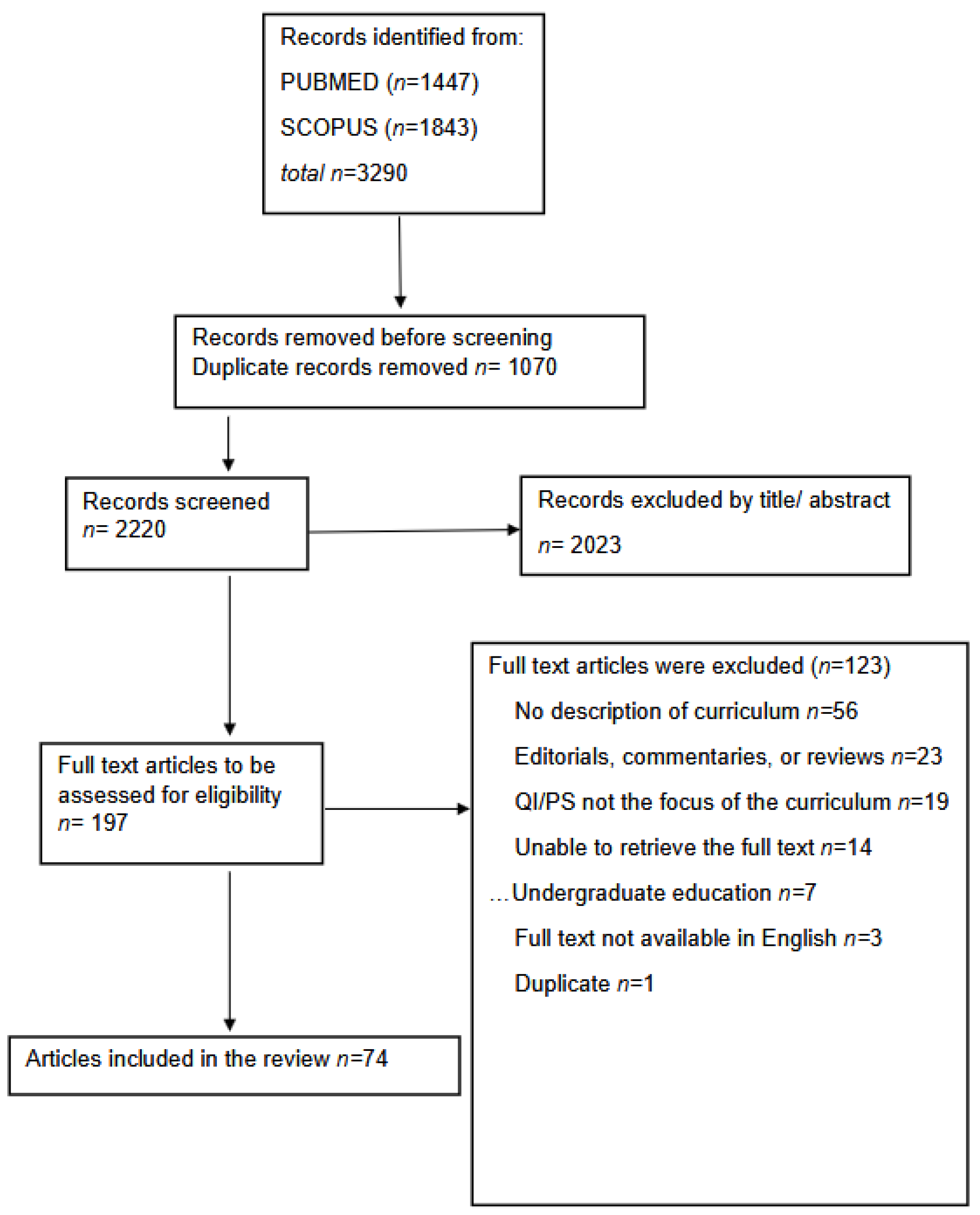 Healthcare 13 01445 g001