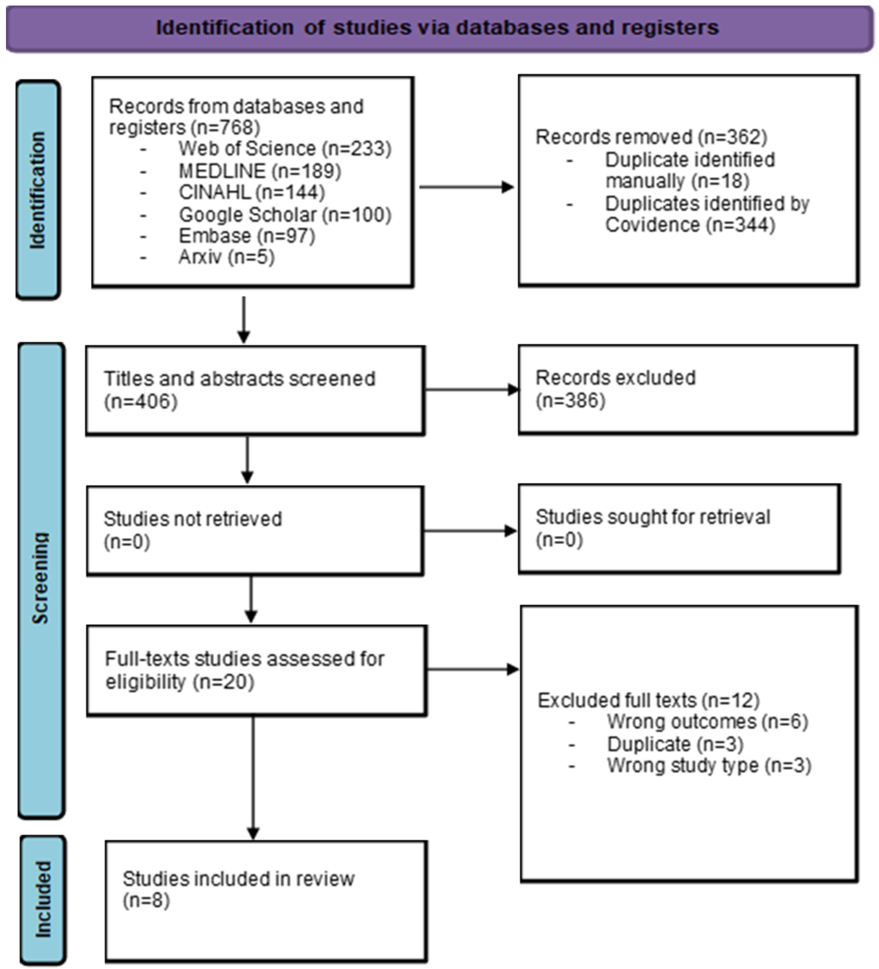 Healthcare 13 01447 g001