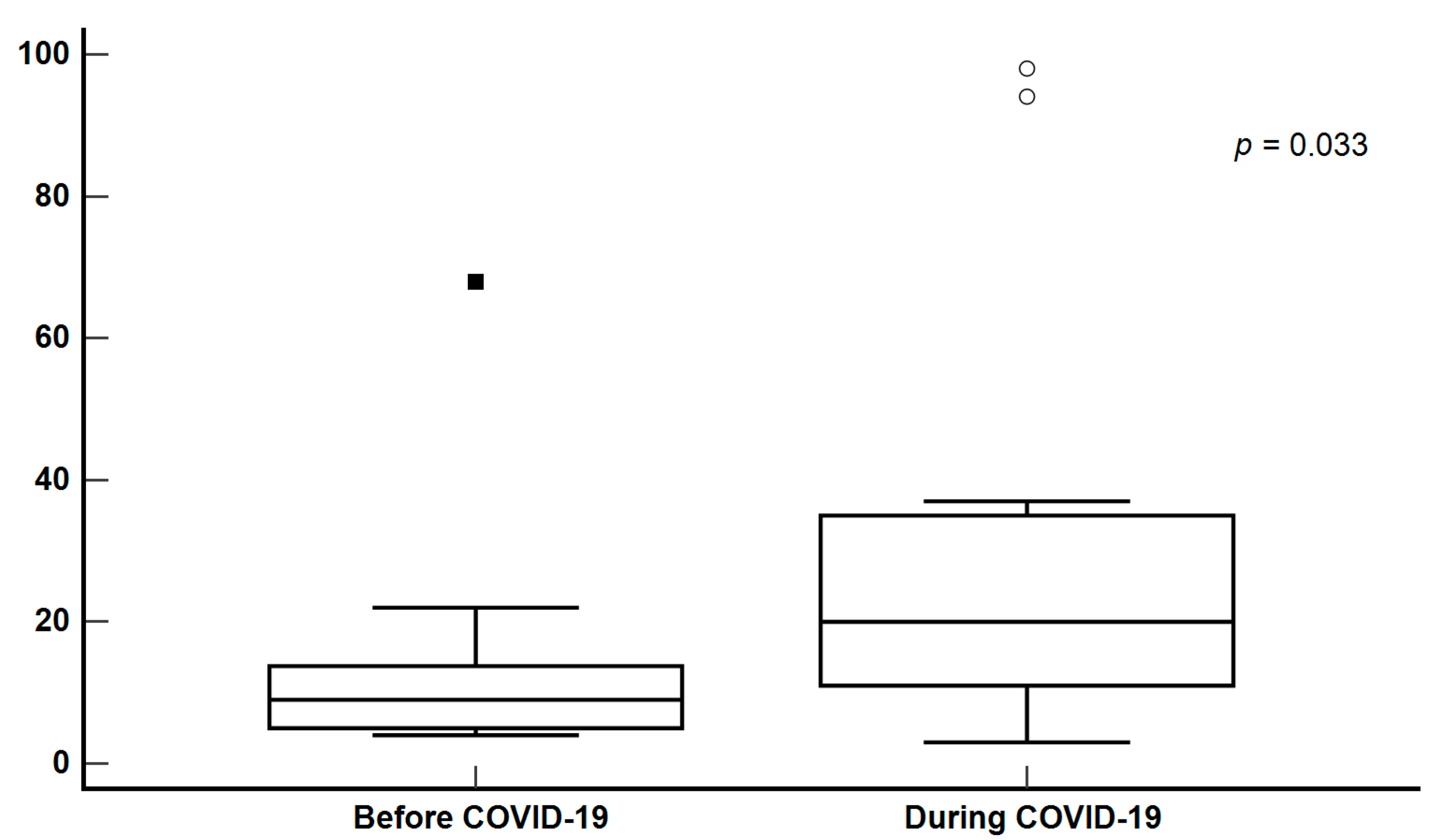 Healthcare 13 01450 g001