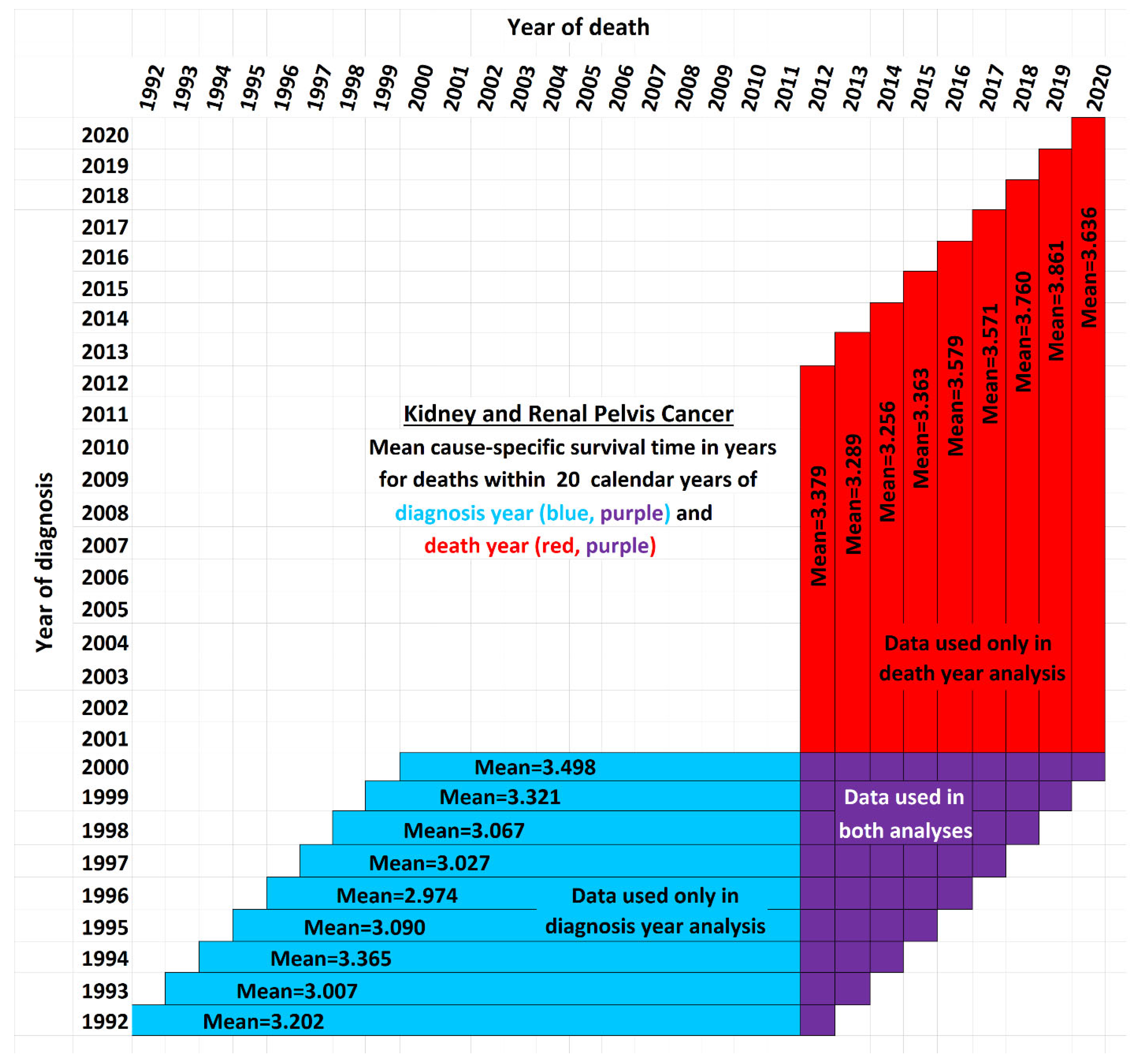 Healthcare 13 01451 g002