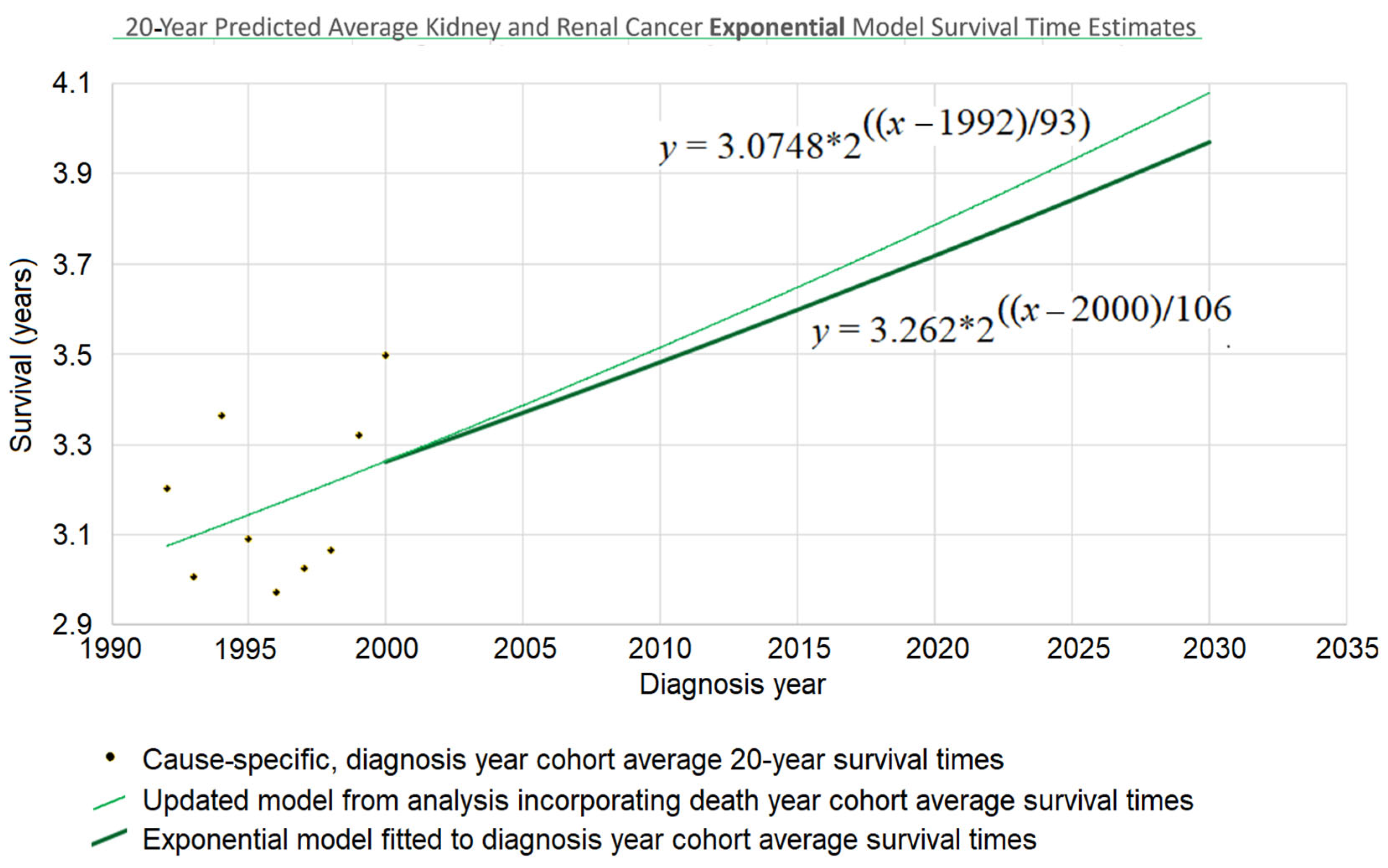 Healthcare 13 01451 g003