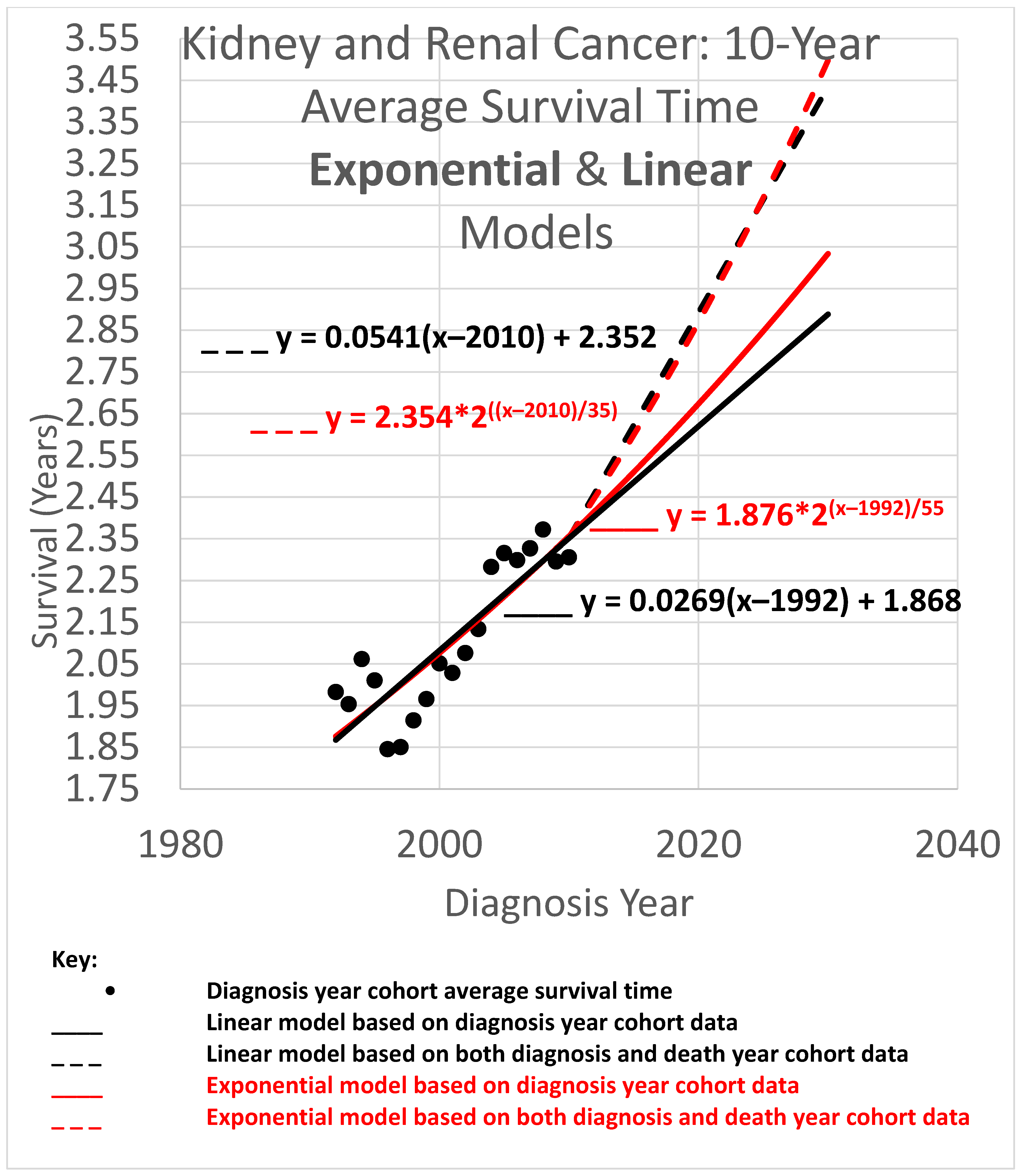 Healthcare 13 01451 g005