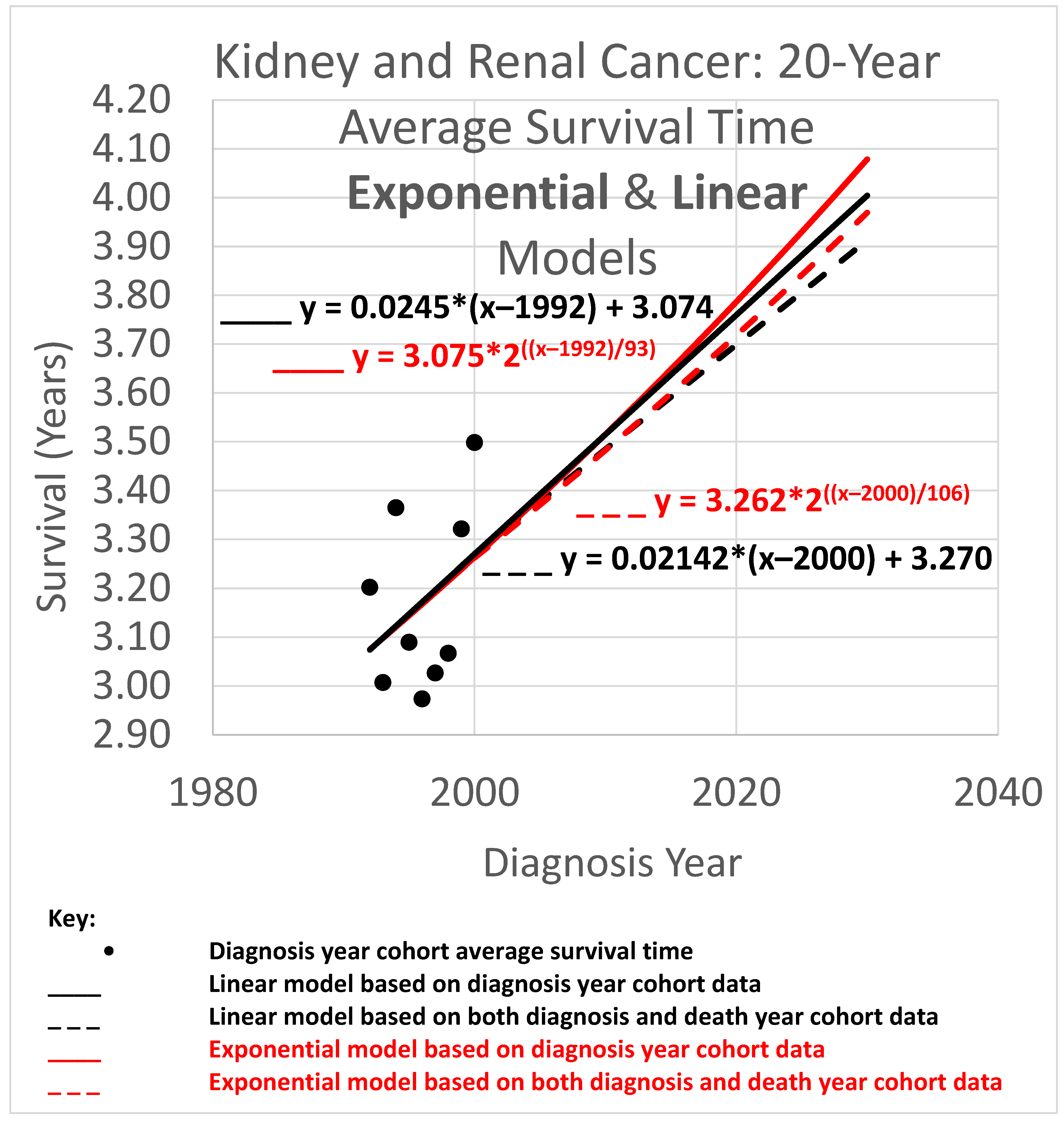 Healthcare 13 01451 g006