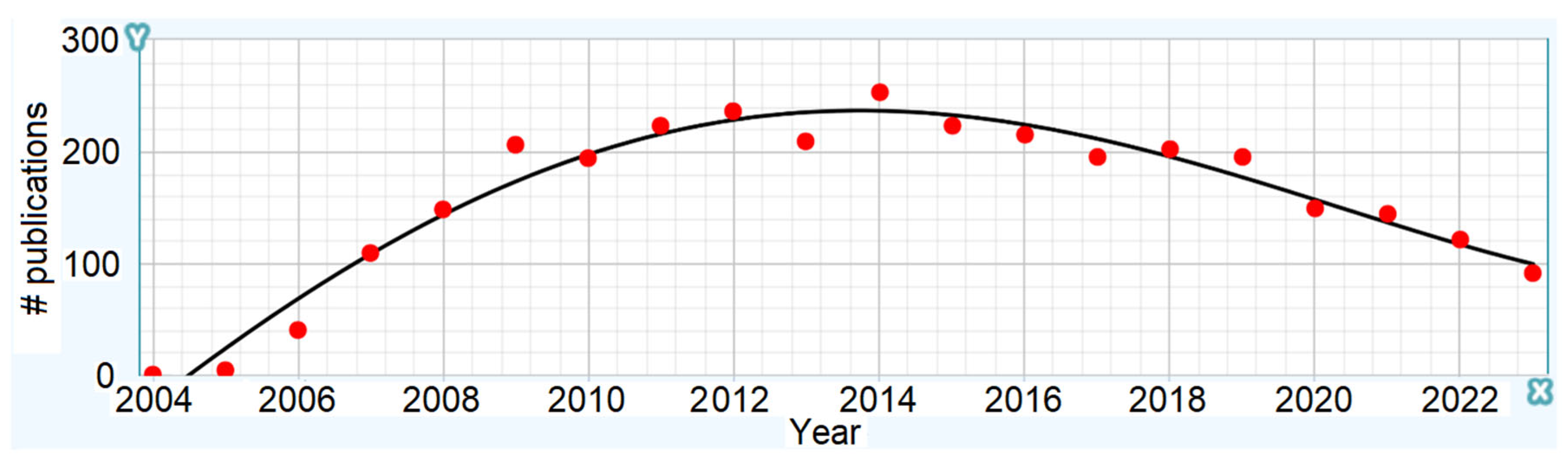 Healthcare 13 01451 g011