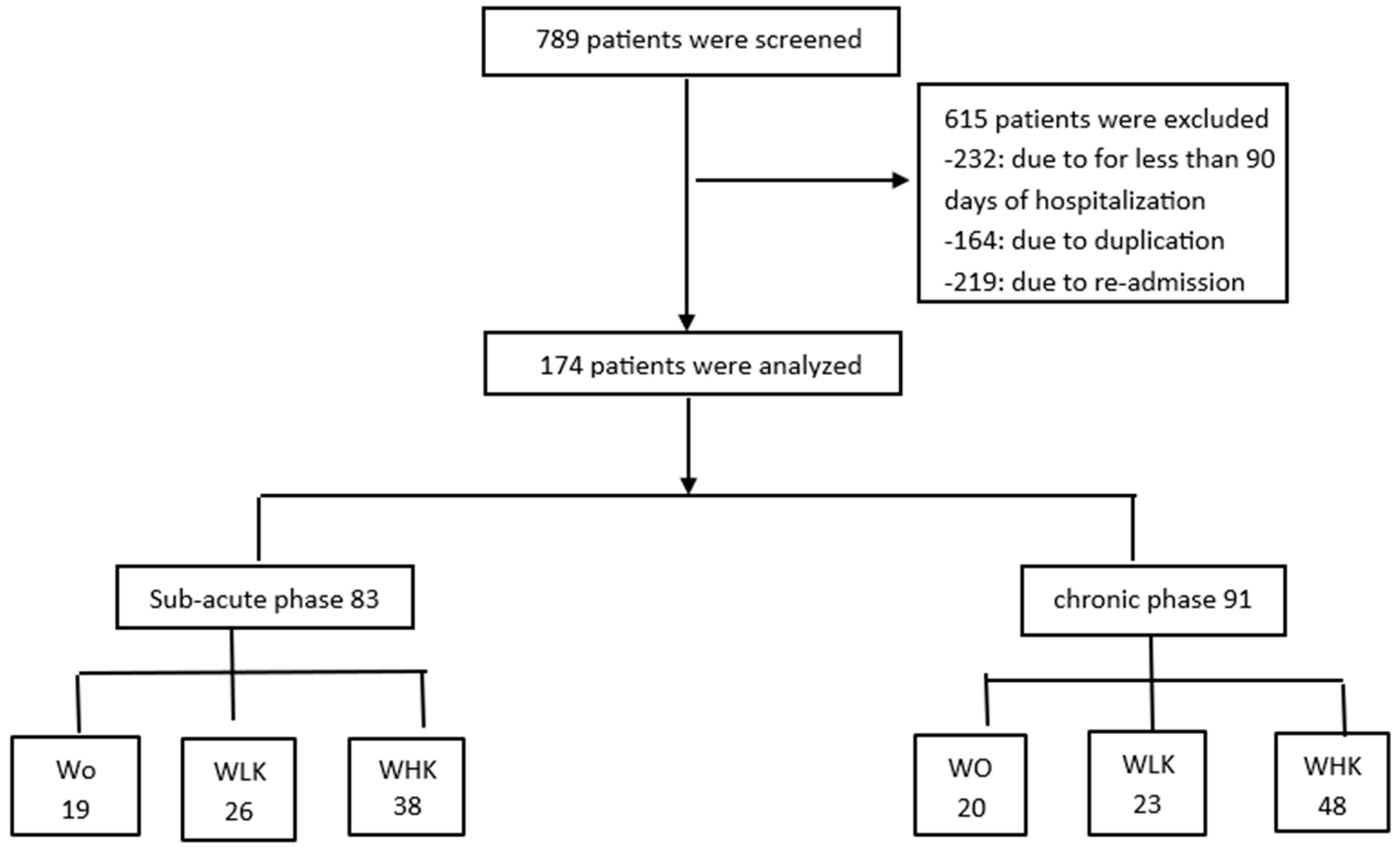 Healthcare 13 01452 g001 Healthcare 13 01452 g001