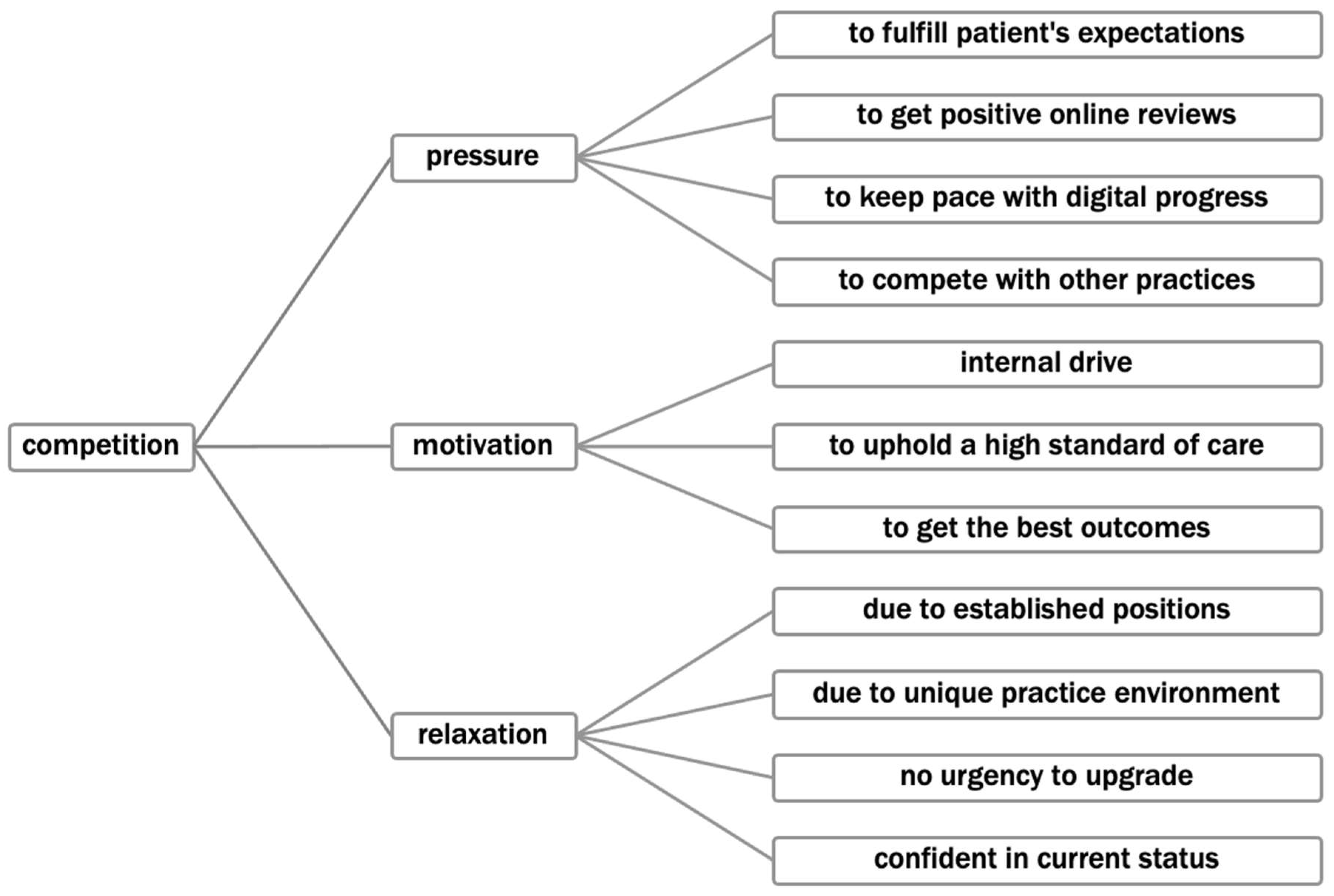 Healthcare 13 01453 g002