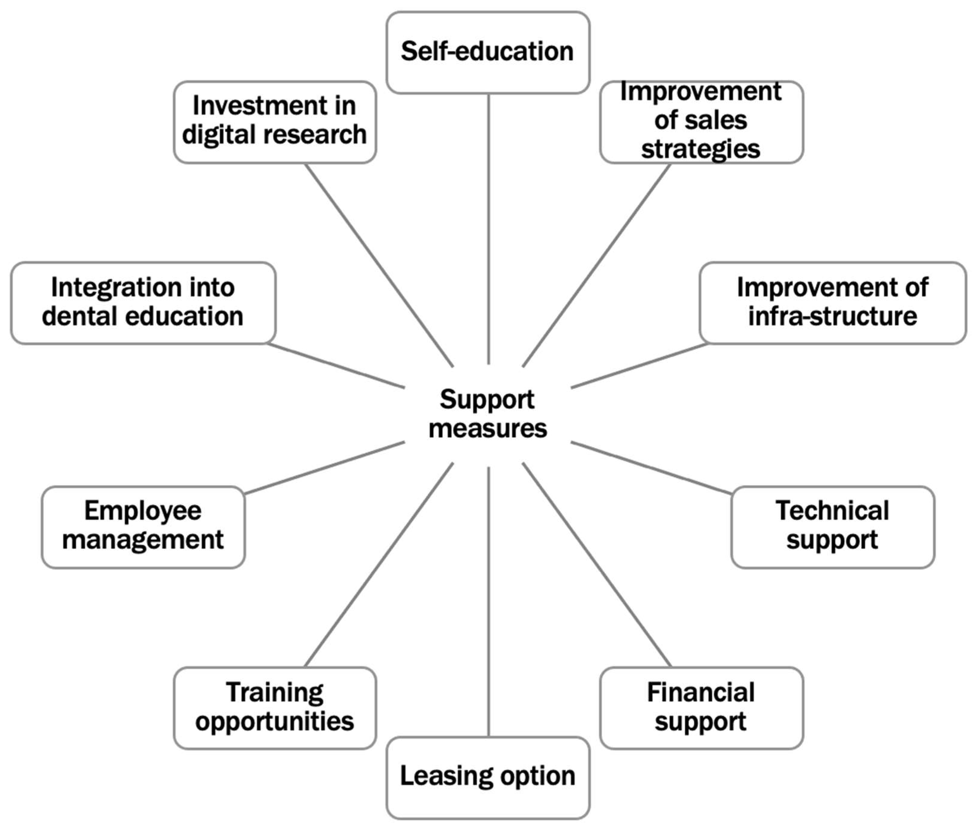 Healthcare 13 01453 g003