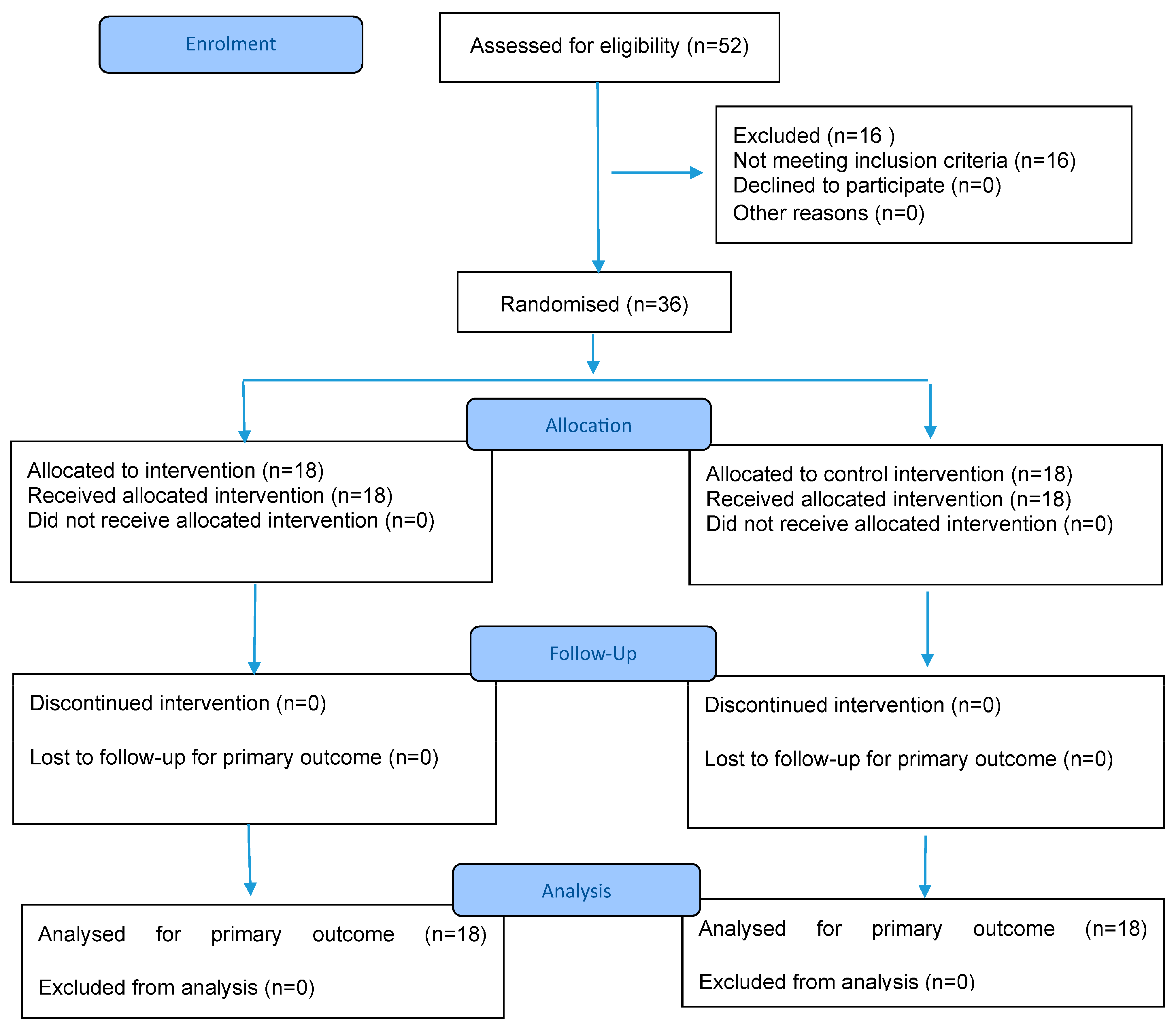 Healthcare 13 01454 g001