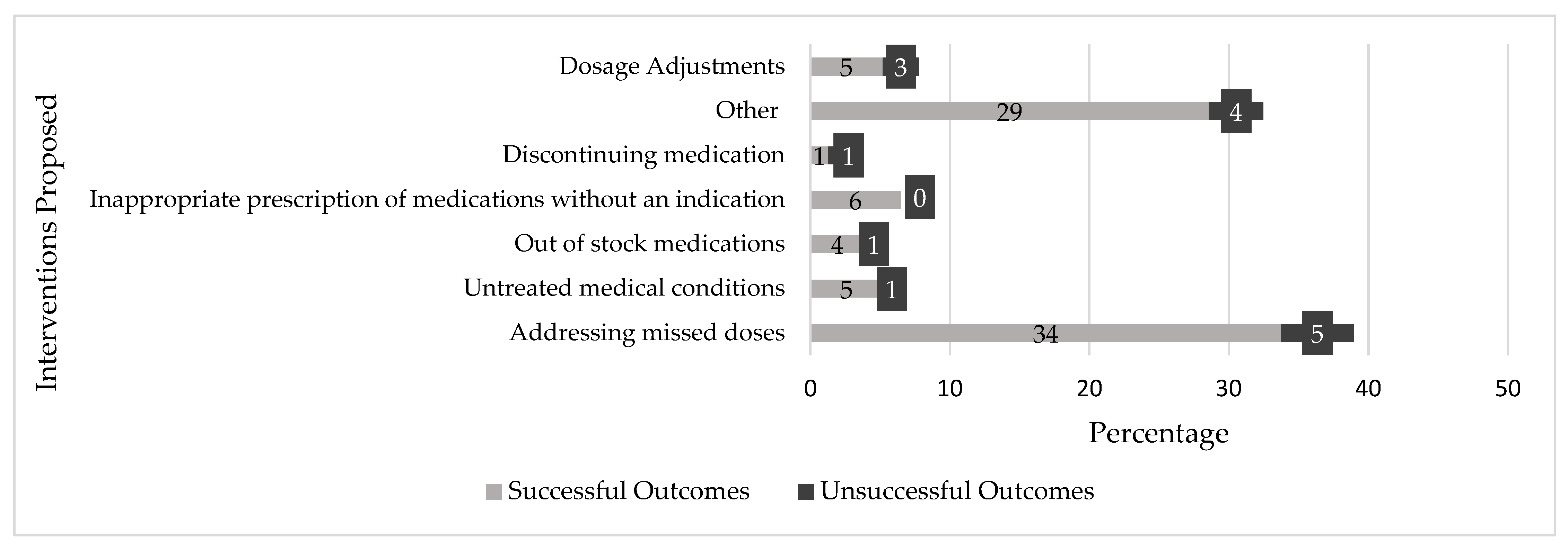 Healthcare 13 01456 g003 Healthcare 13 01456 g003