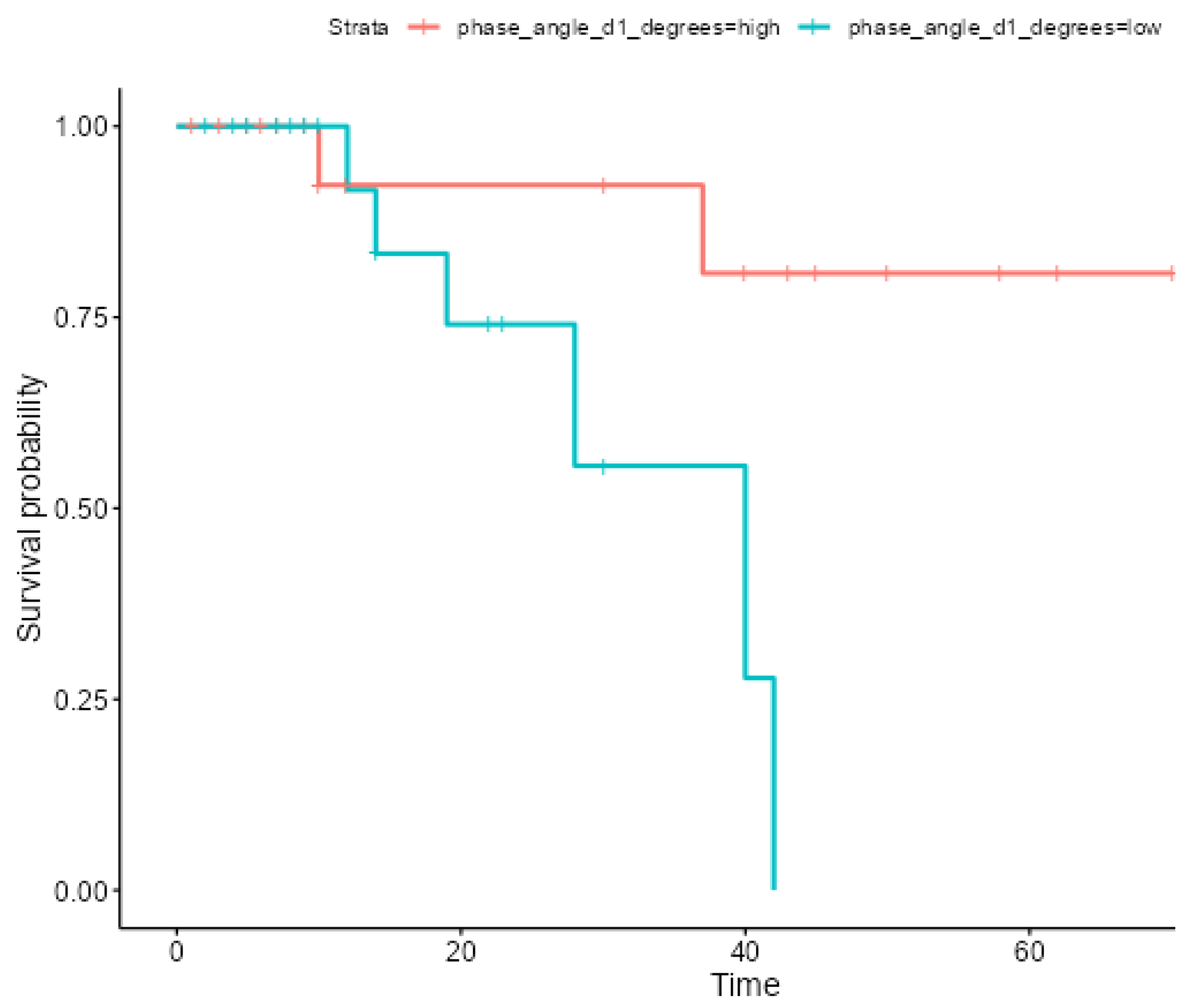 Healthcare 13 01463 g003