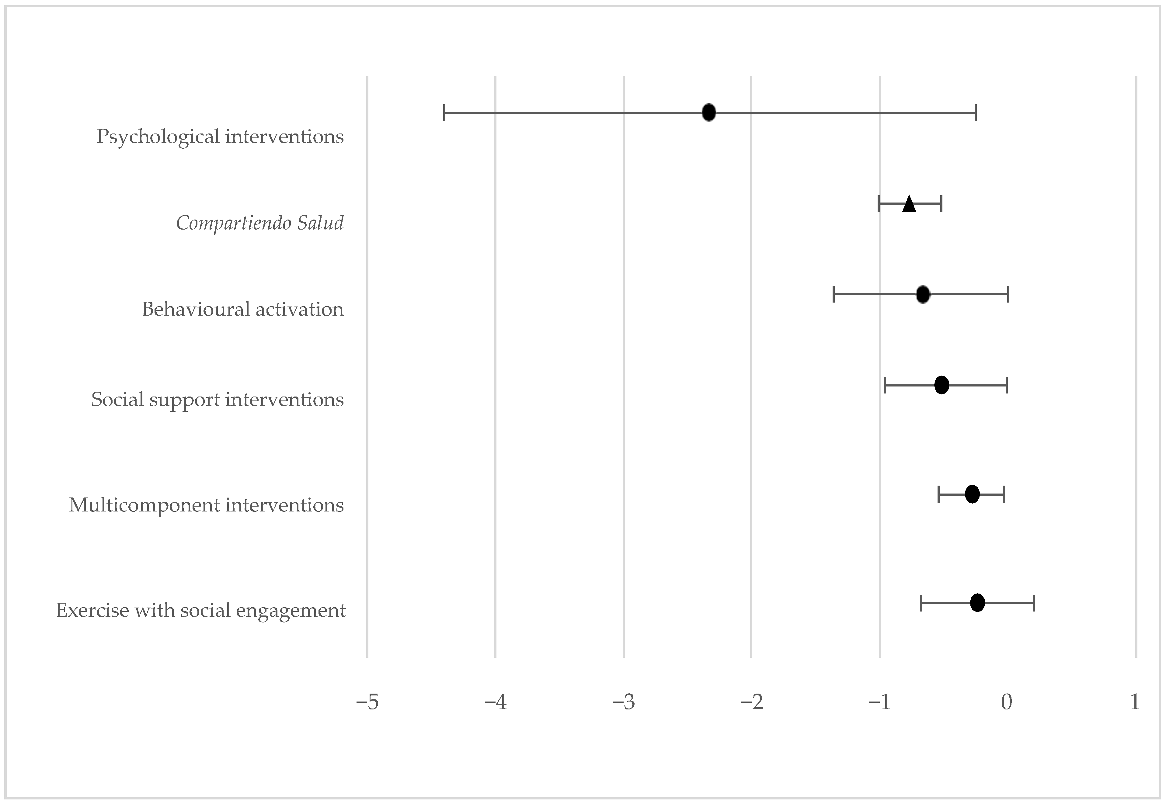 Healthcare 13 01465 g002