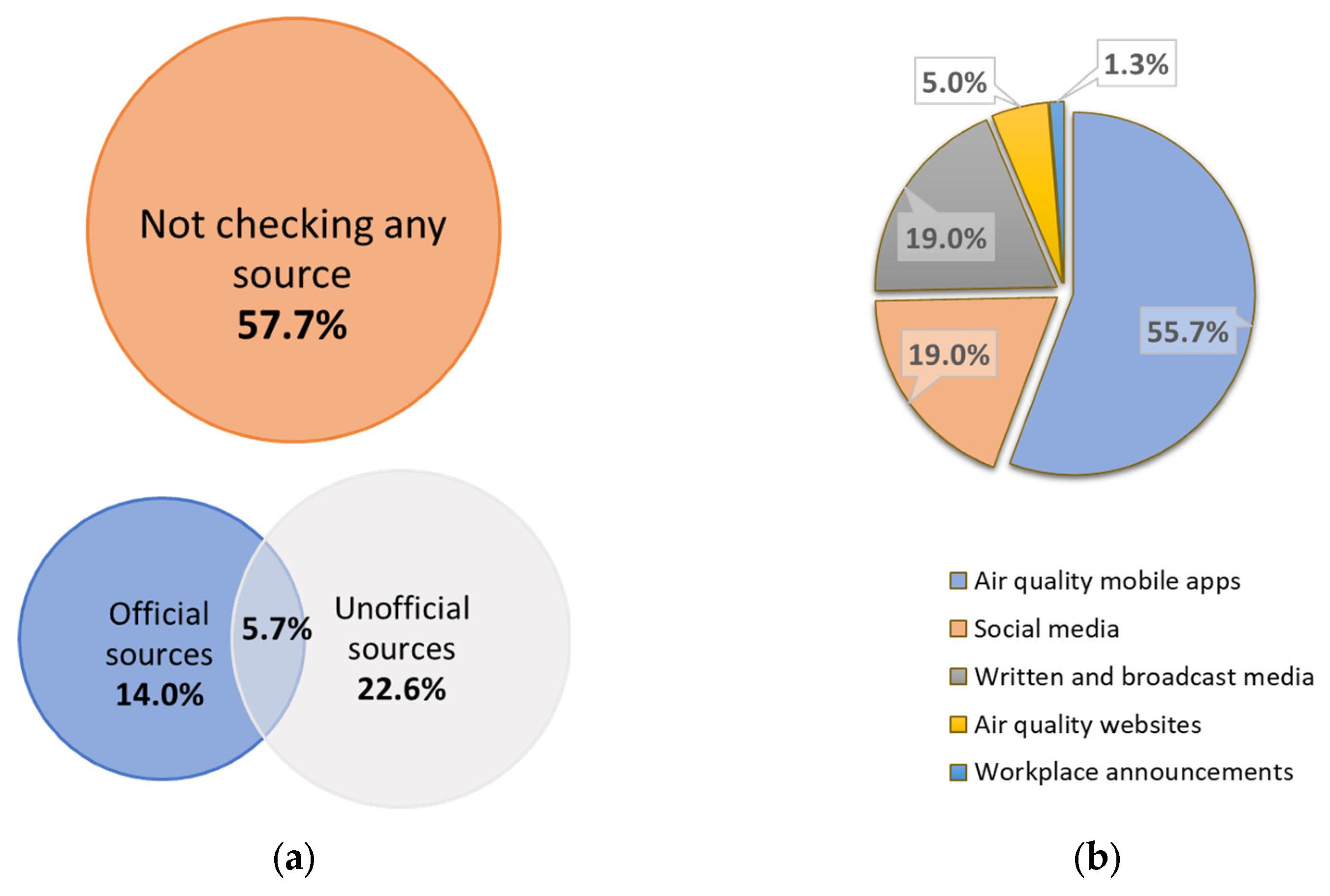 Healthcare 13 01475 g002