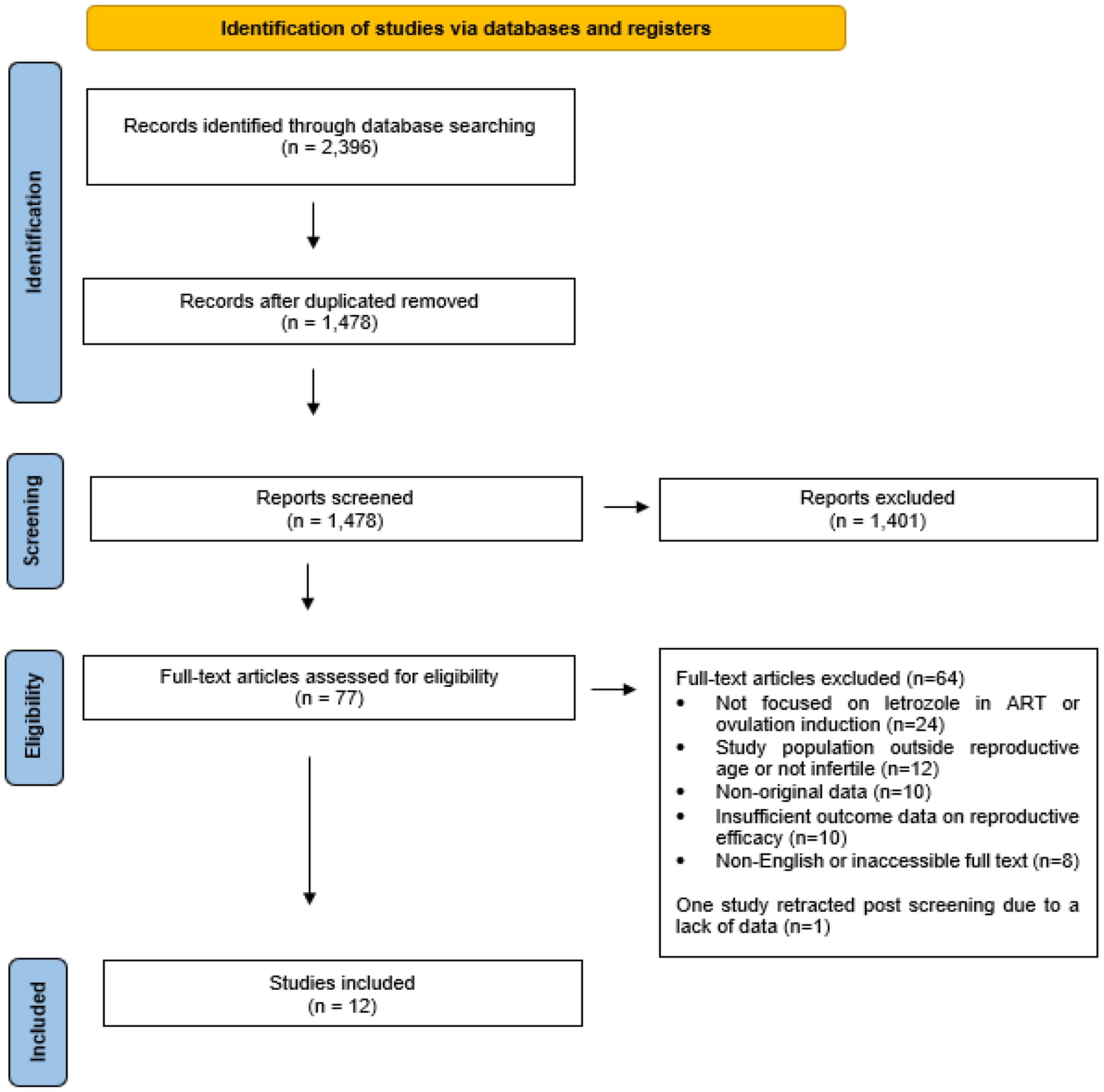 Healthcare 13 01486 g001