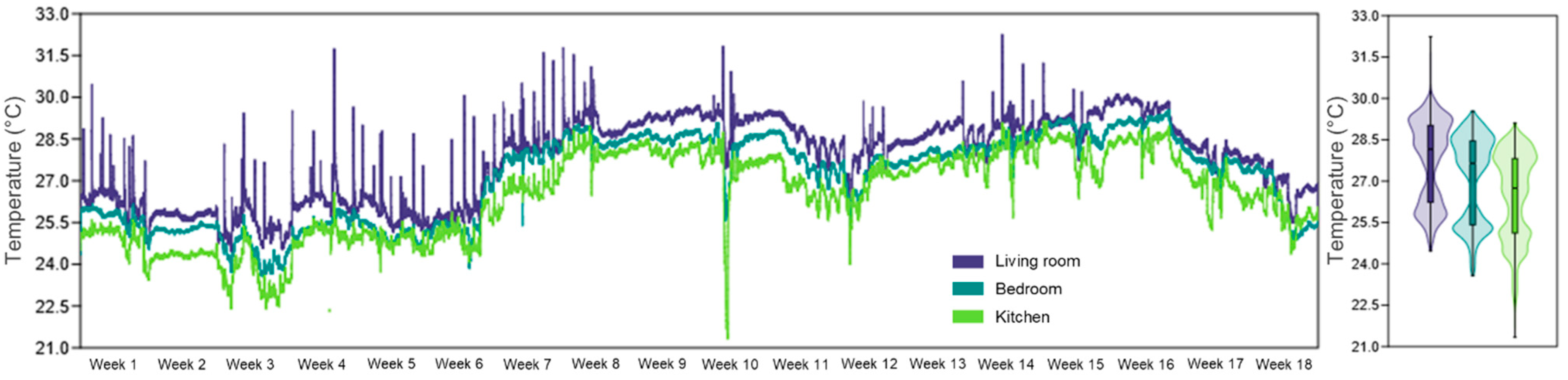 Healthcare 13 01493 g003
